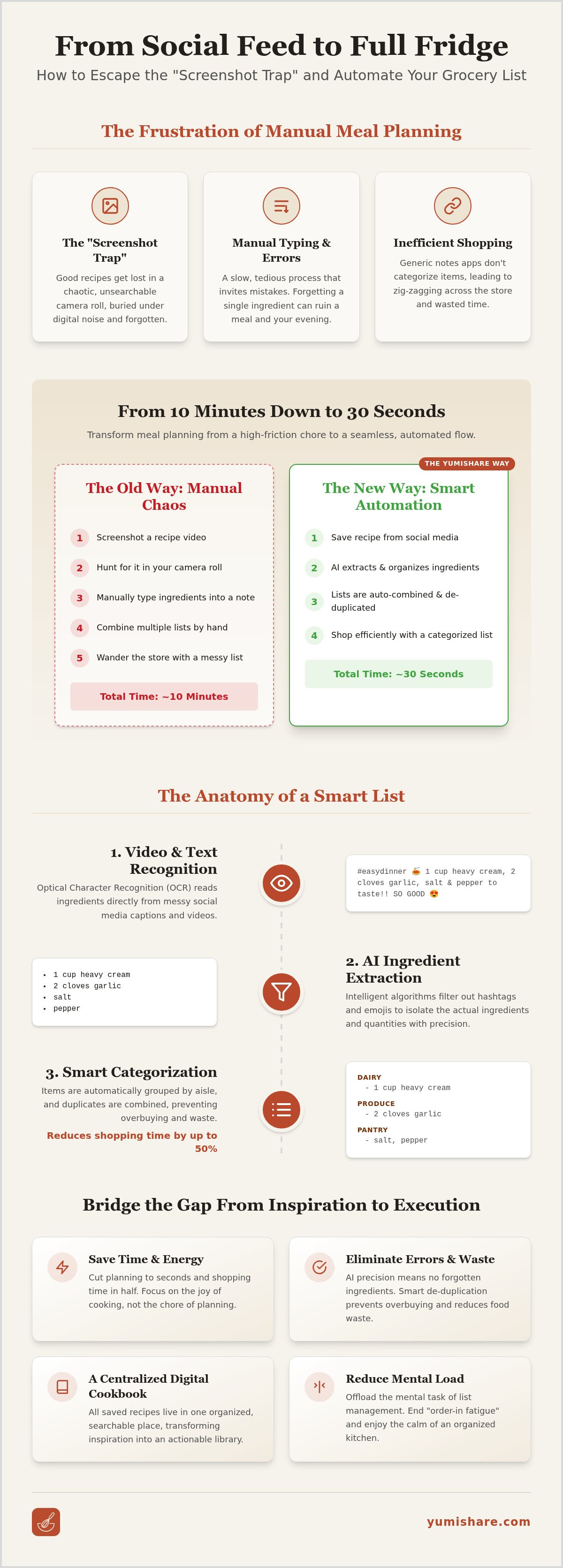 Combine recipes into one shopping list