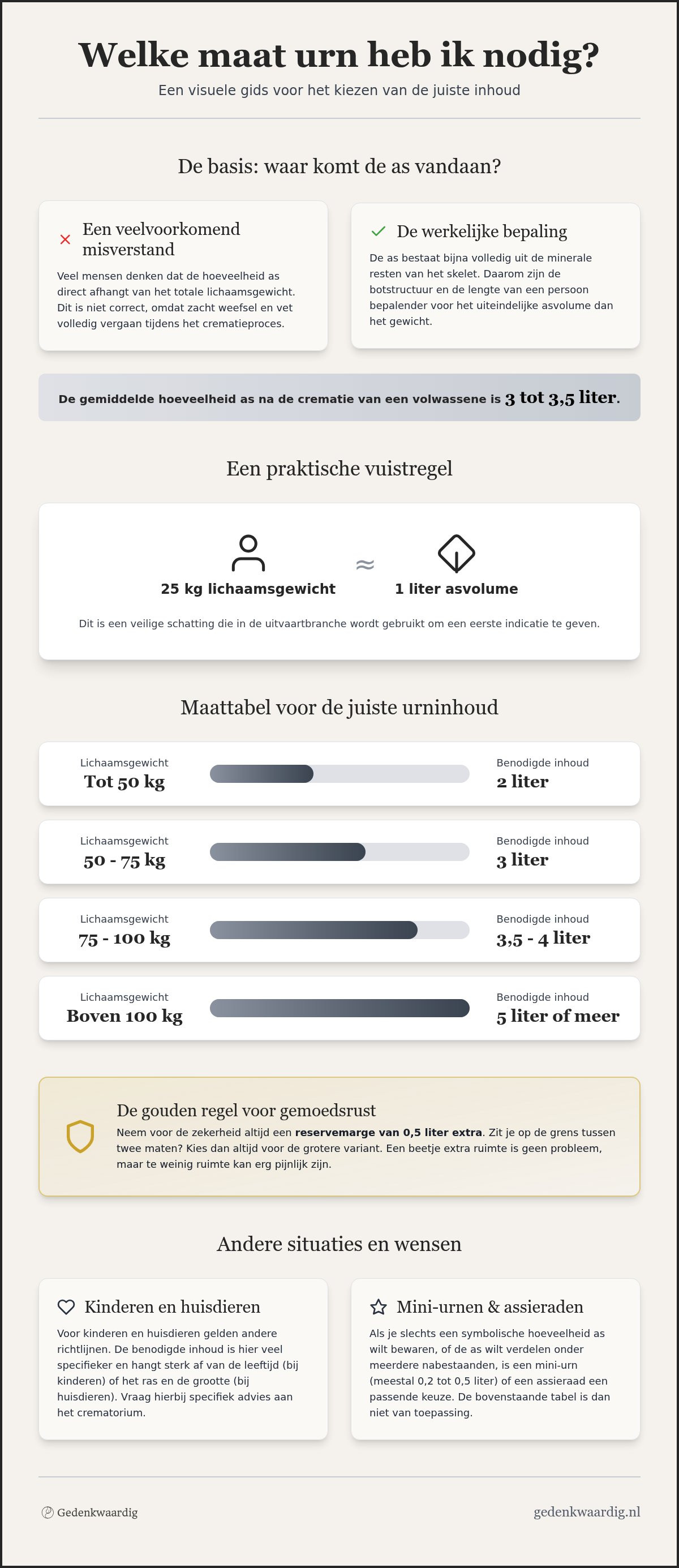 Welke maat urn heb ik nodig