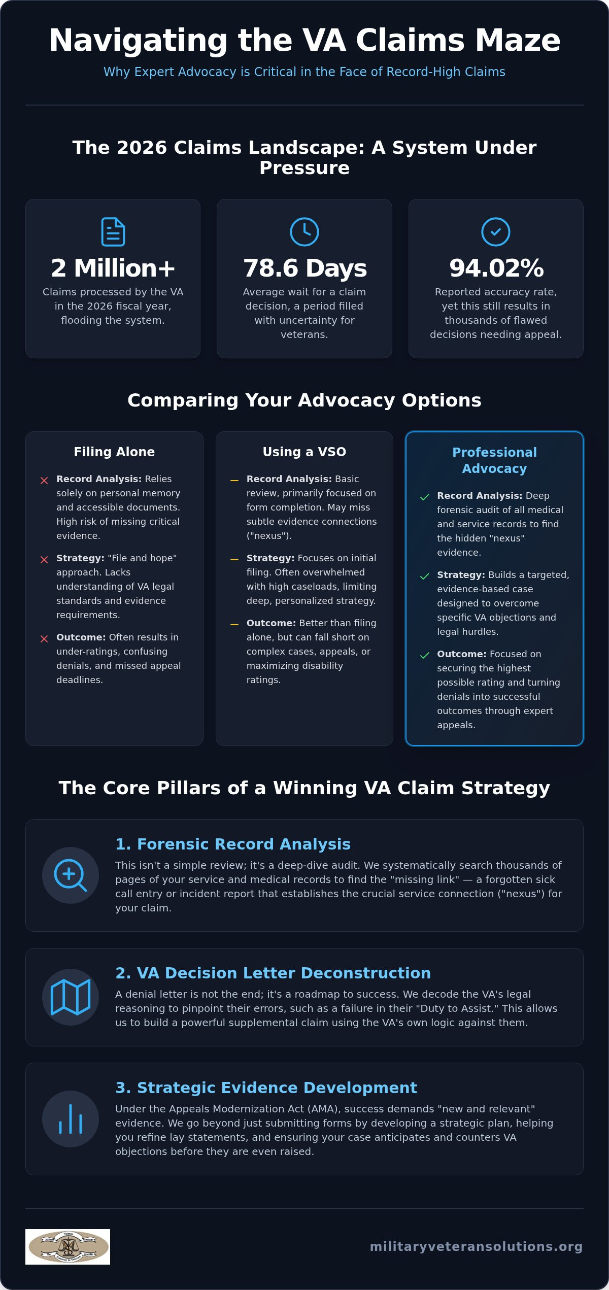 Veteran advocacy services