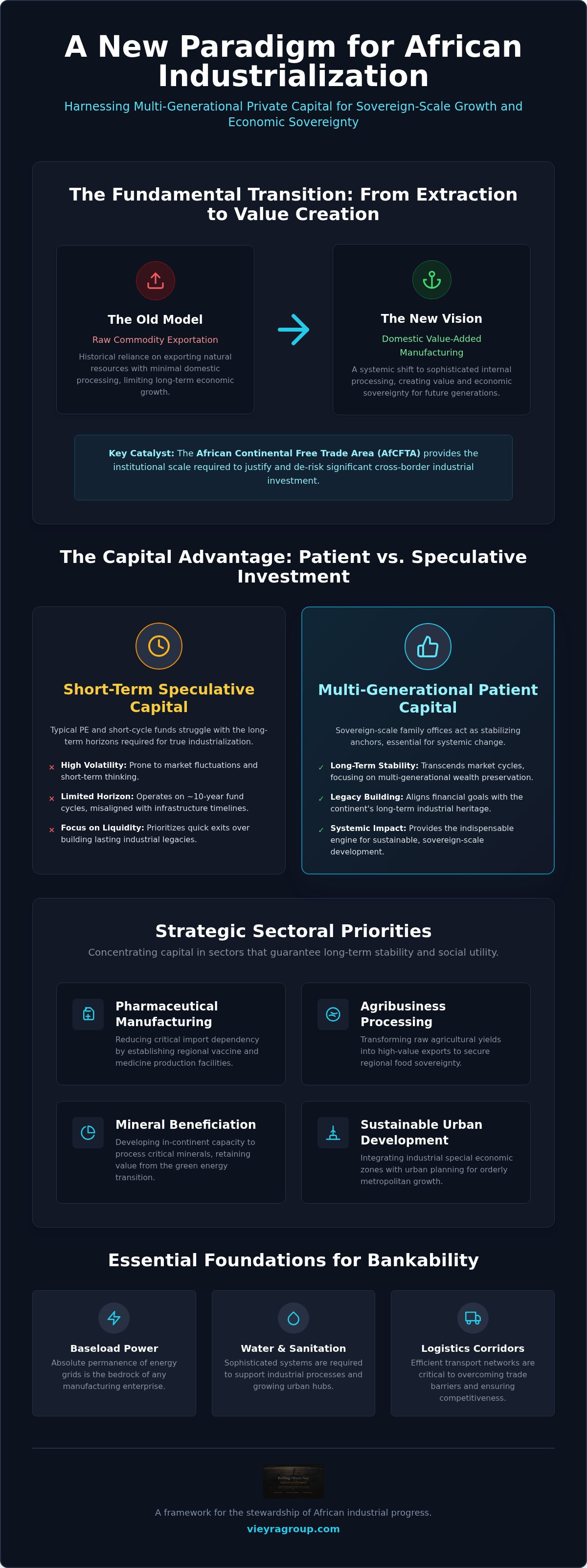 Private capital for African industrialization