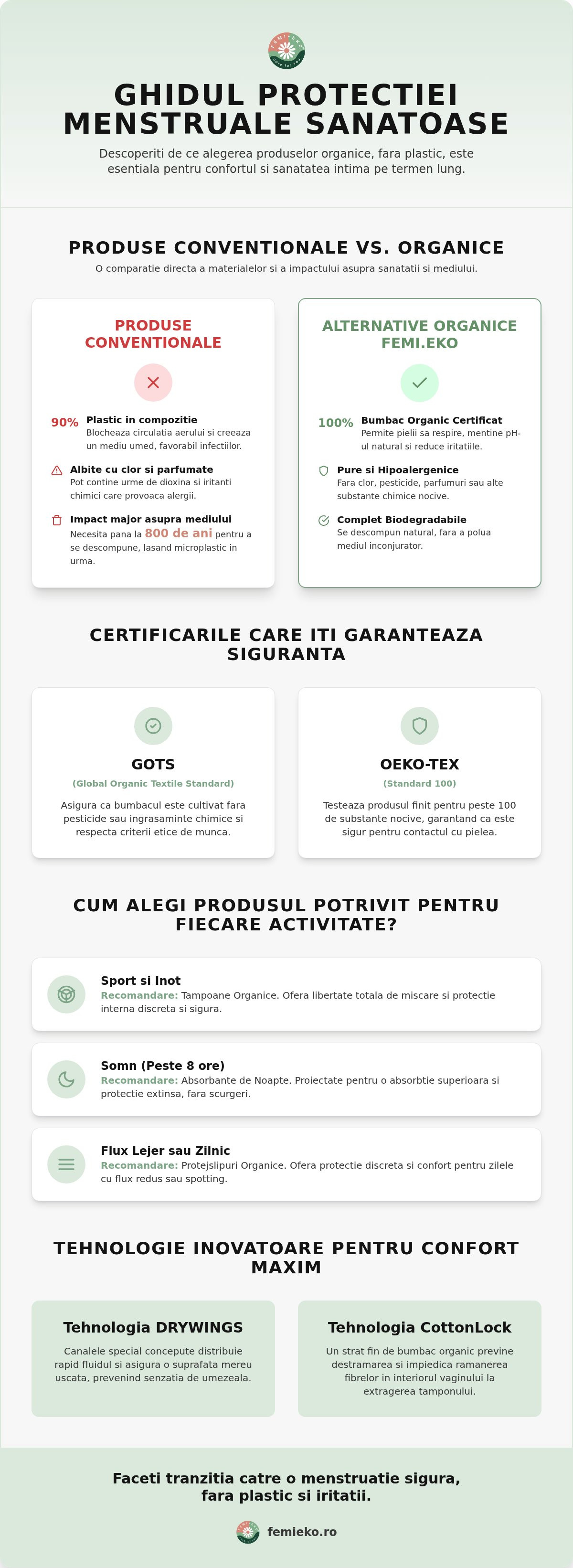 Absorbante si tampoane organice