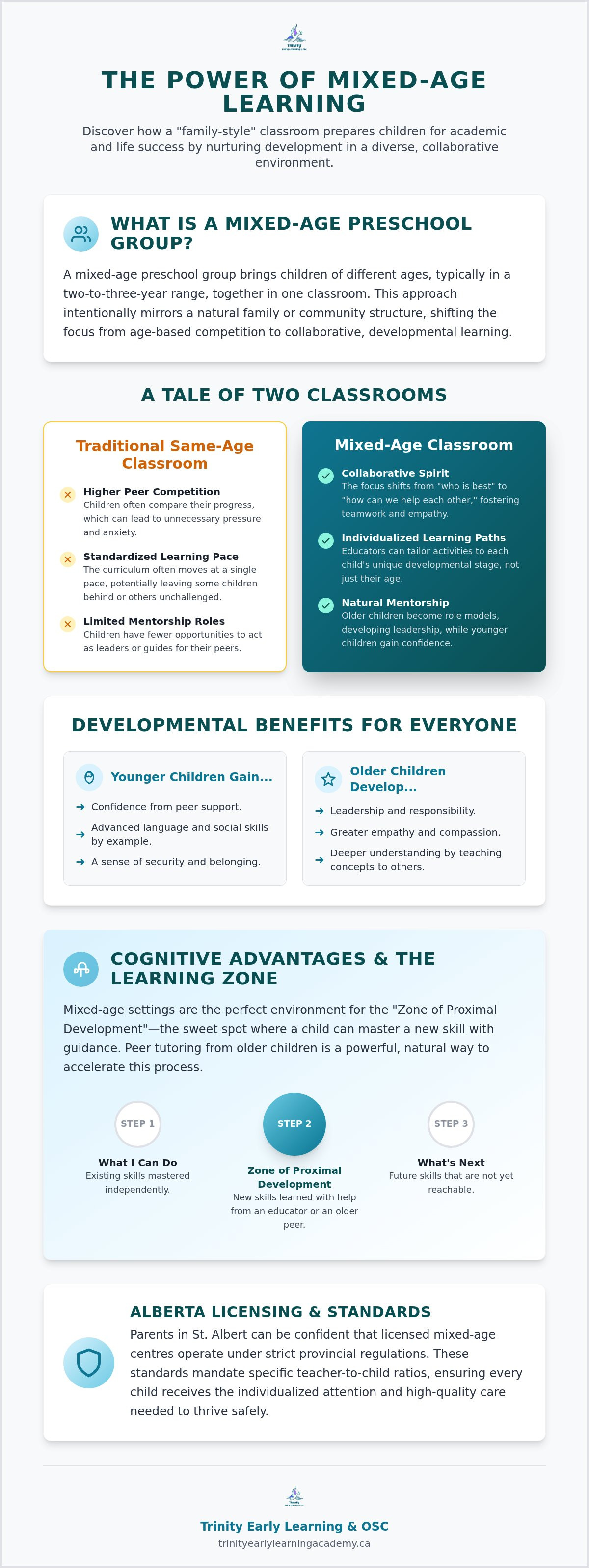 Benefits of a mixed-age preschool group