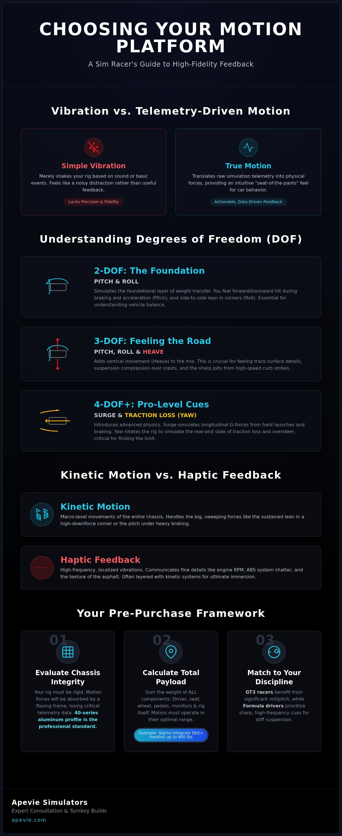 Motion platforms