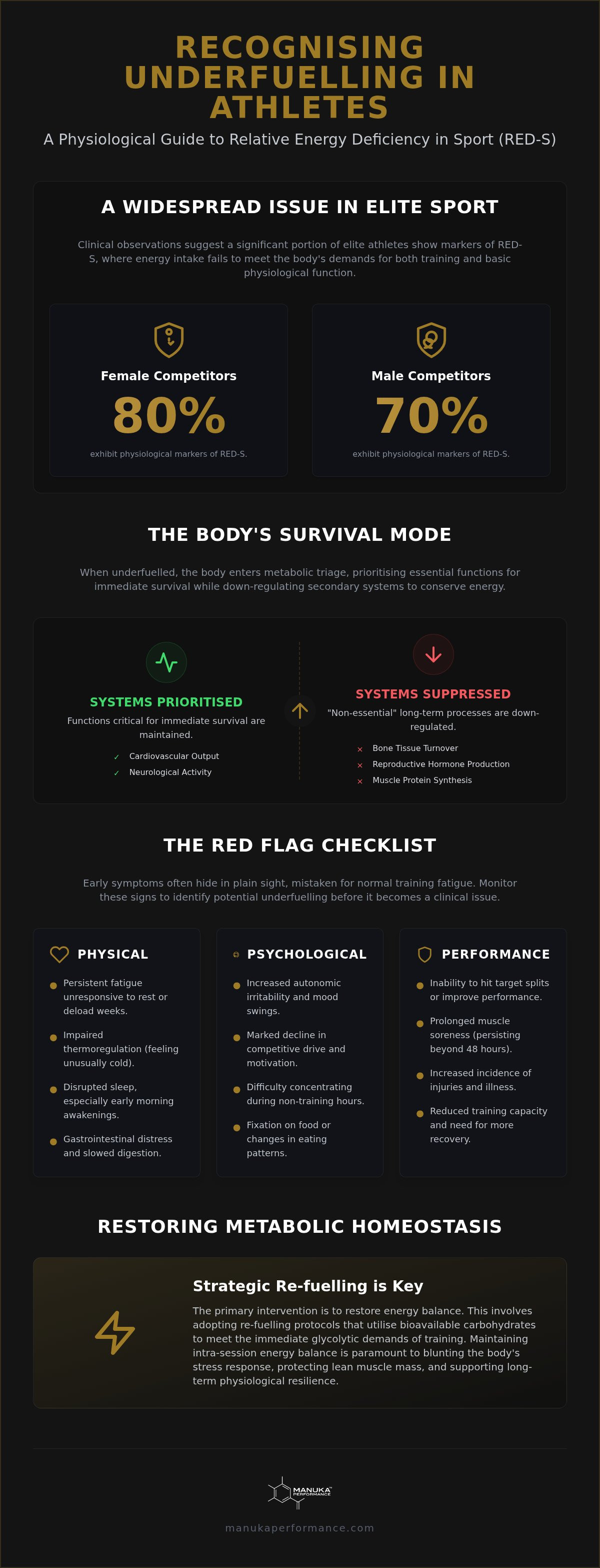 Signs of underfueling in athletes