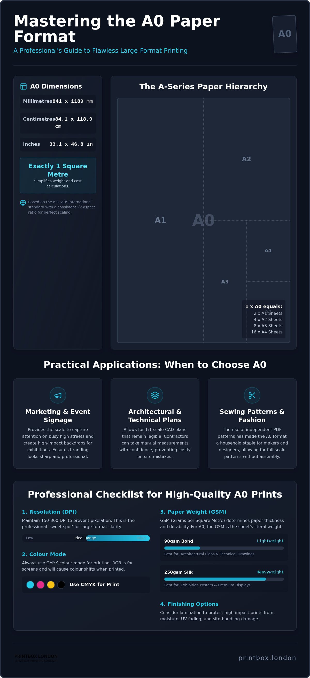 A0 paper format
