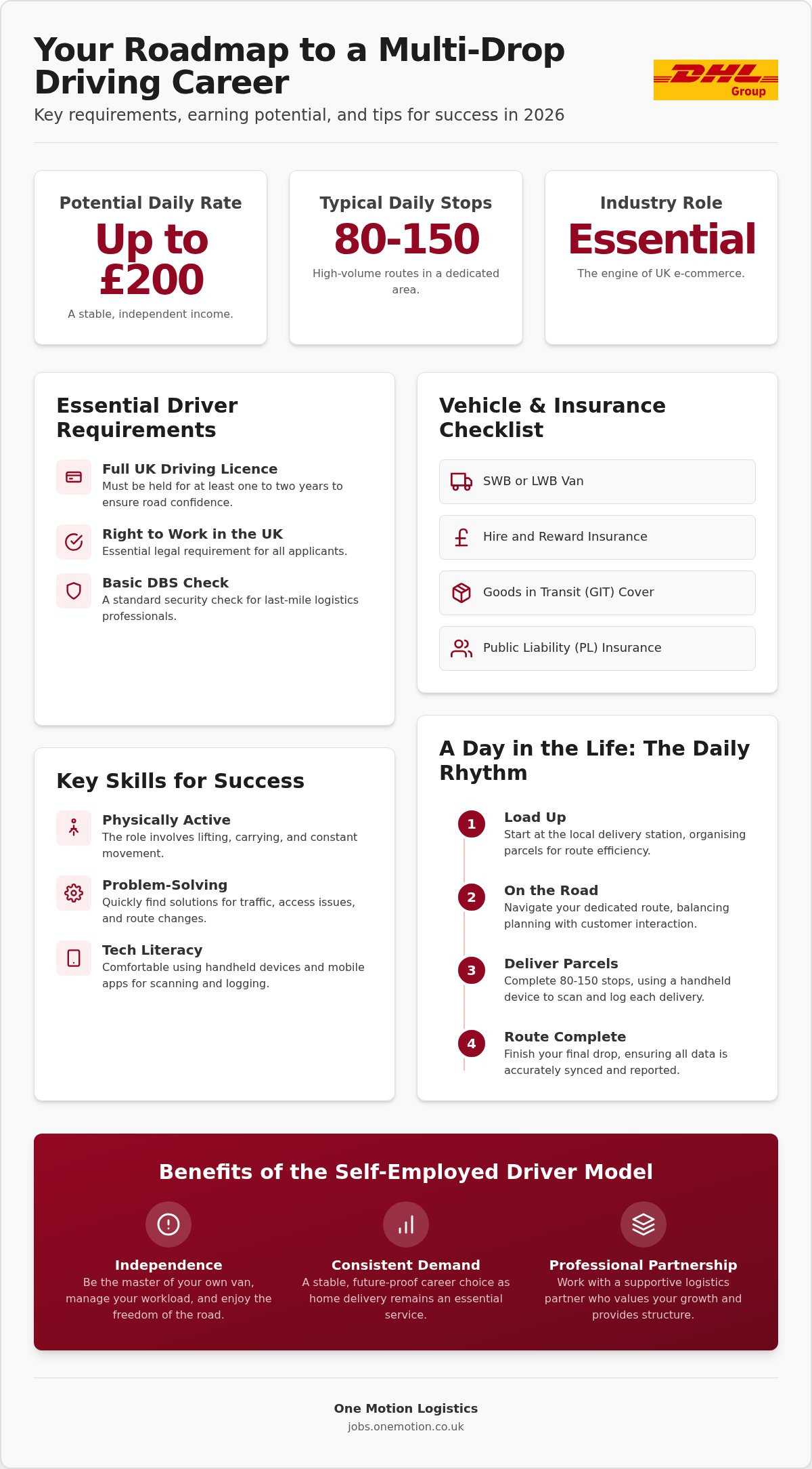 Multi-drop delivery jobs UK
