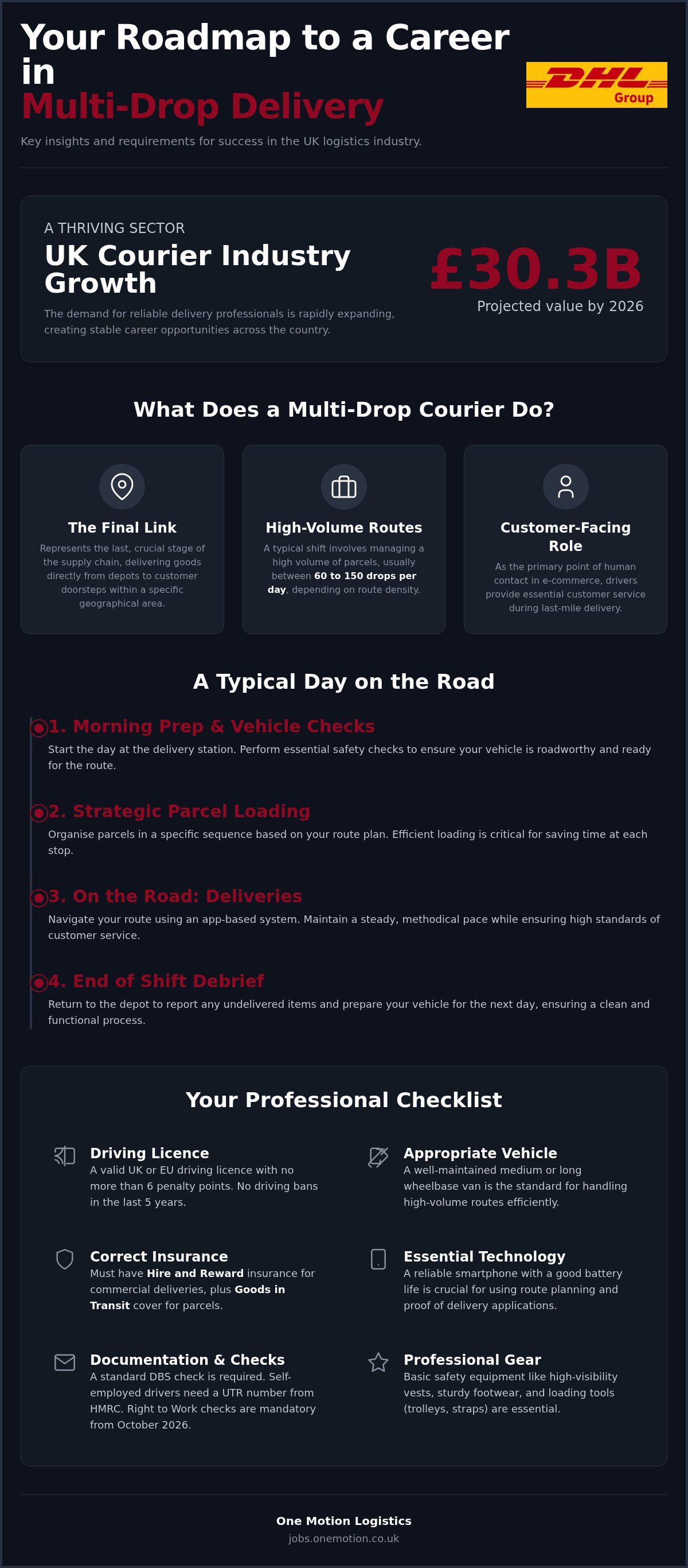 Multi-drop courier jobs