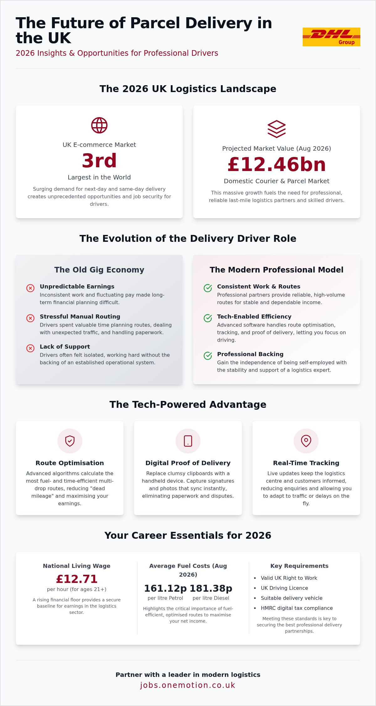 Parcel delivery driver jobs UK