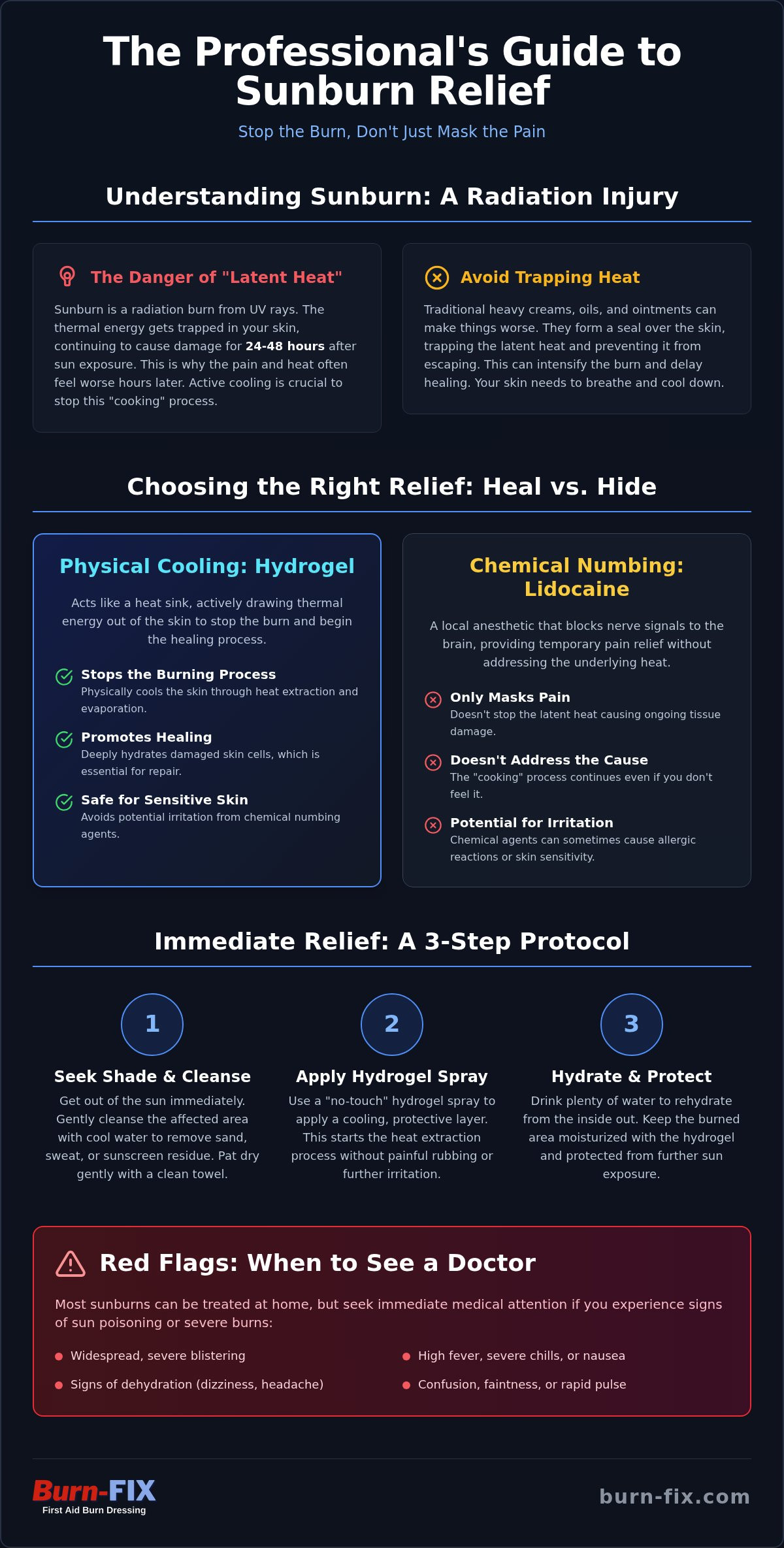 Sunburn relief spray