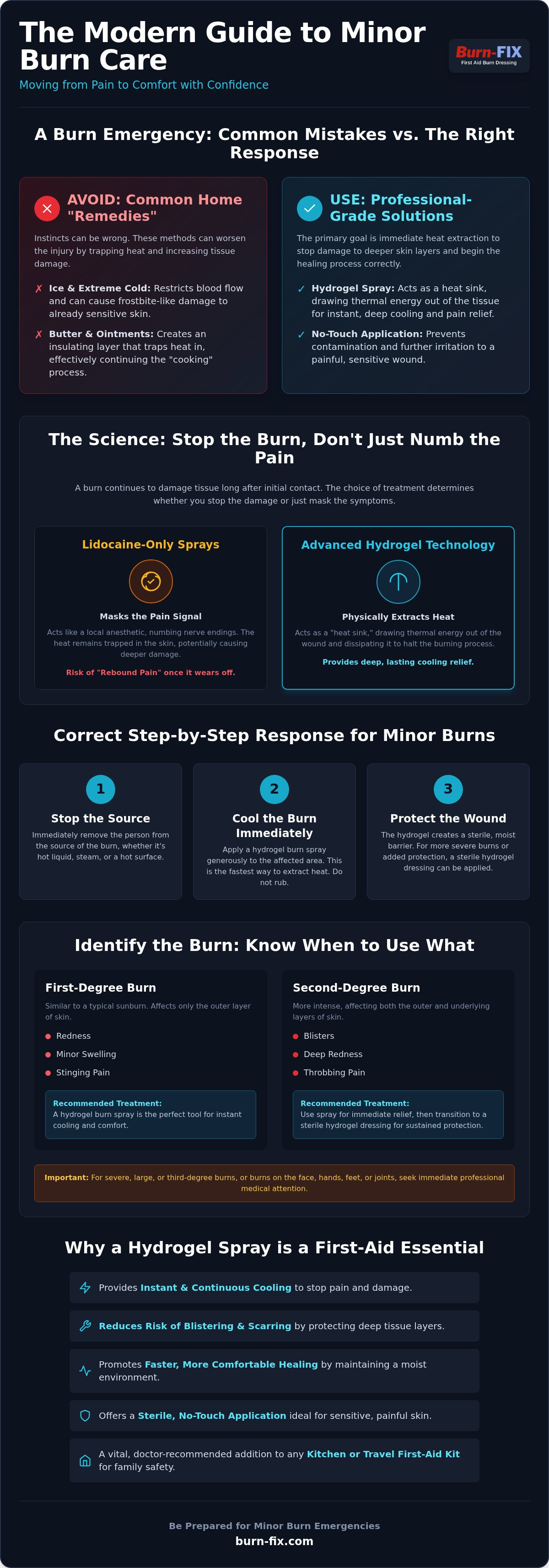 Burn relief spray