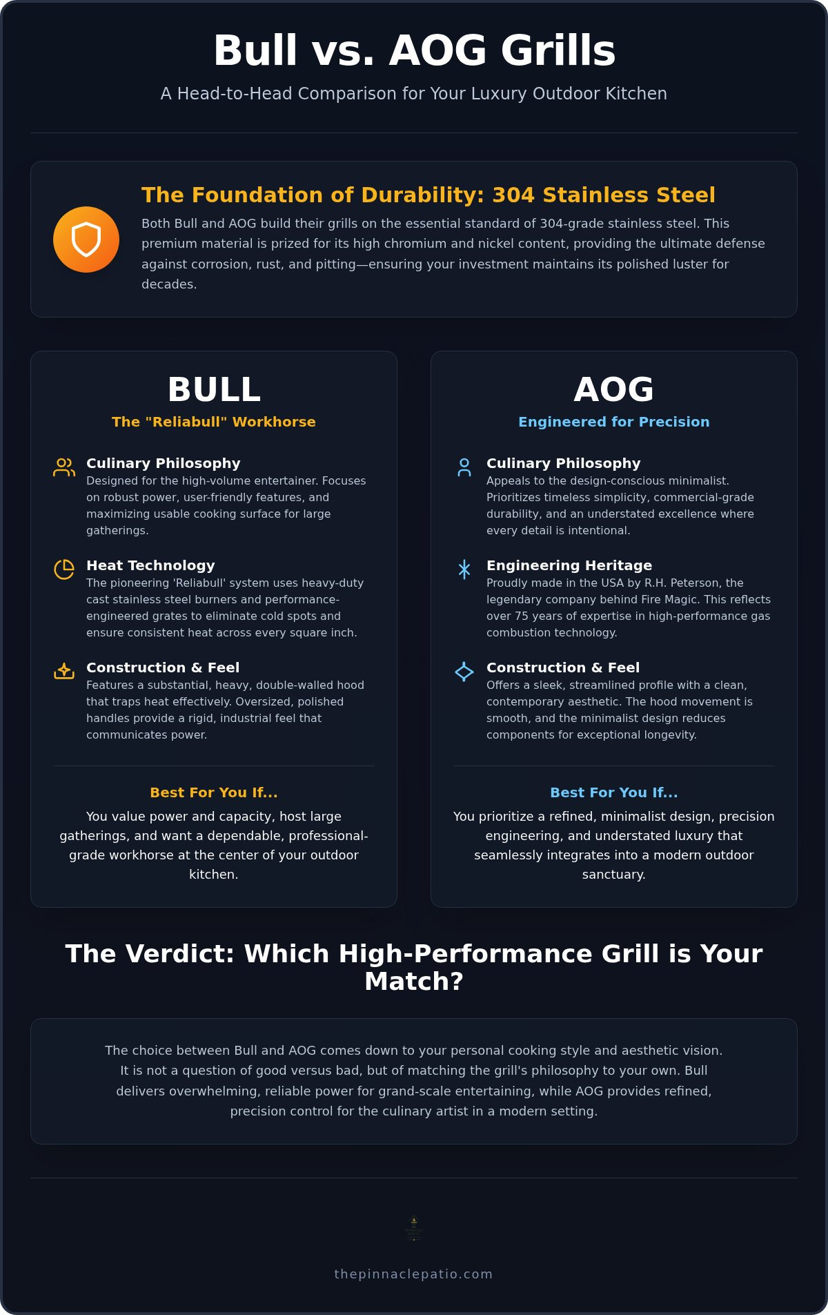 Bull vs AOG grills