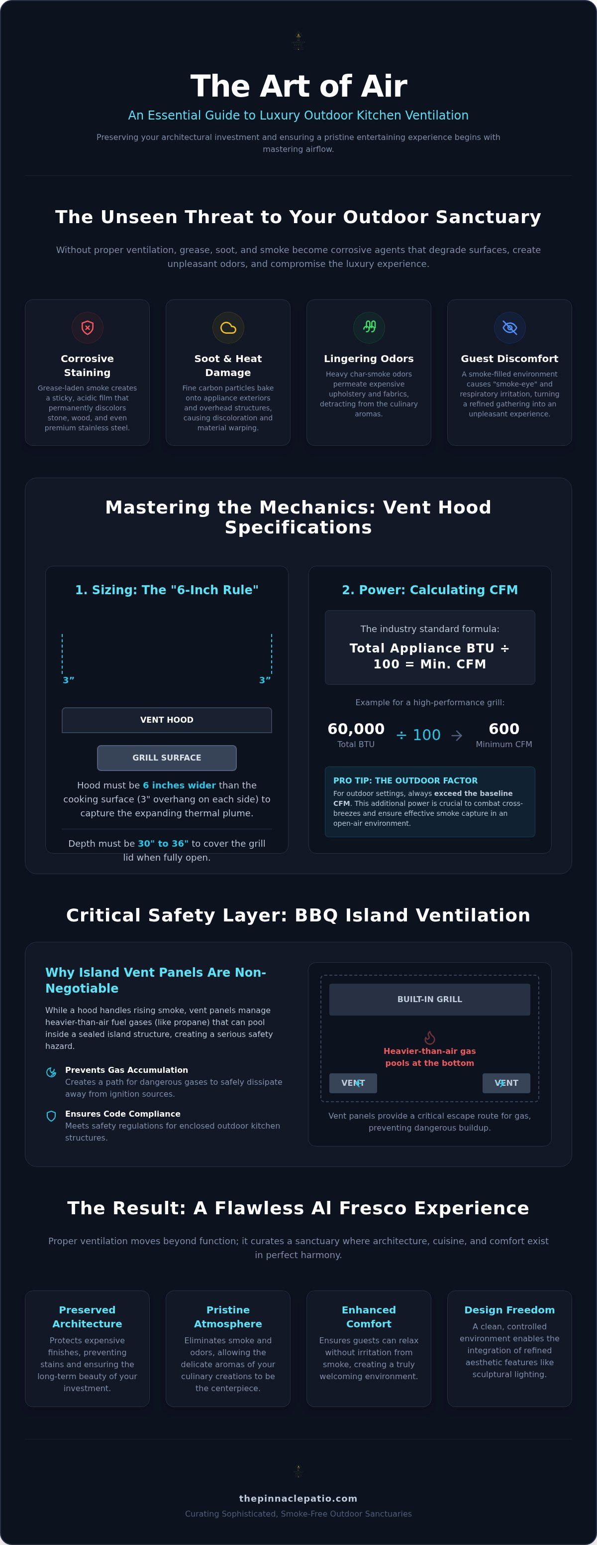 Outdoor kitchen ventilation guide