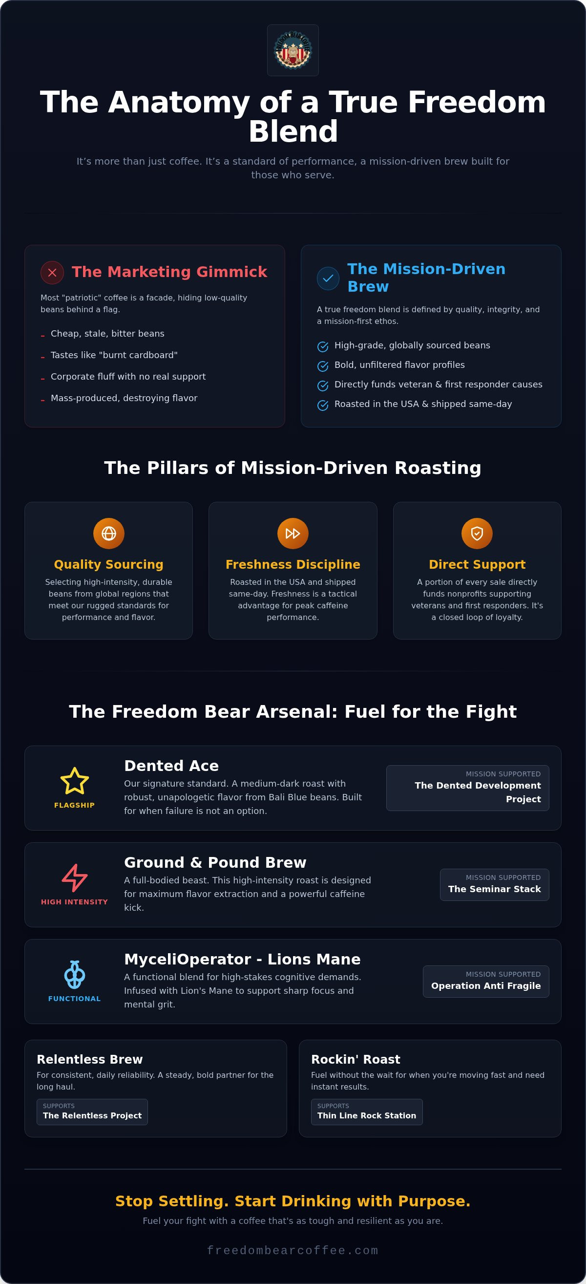Freedom blend coffee