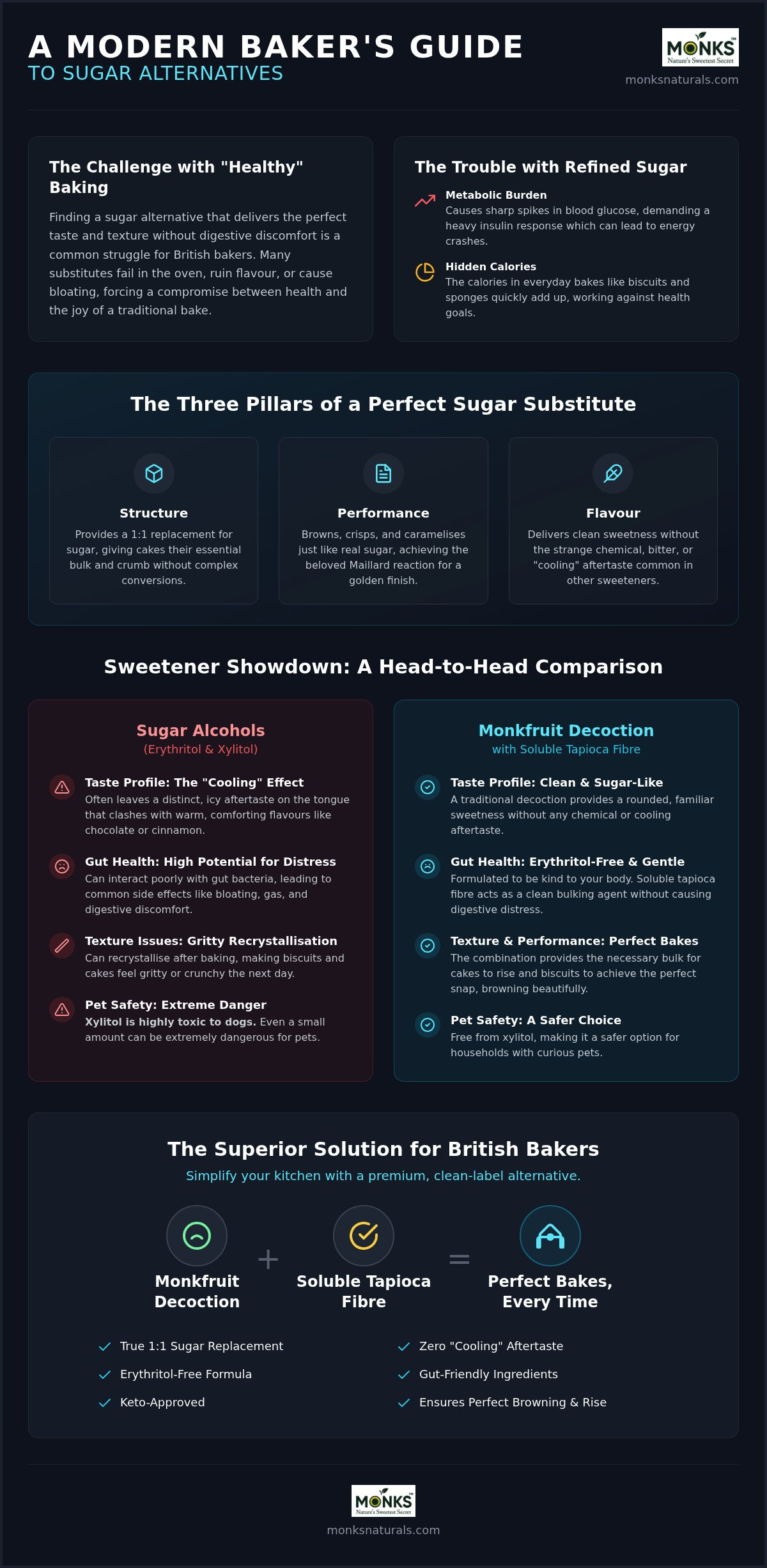 Sugar alternative for baking UK