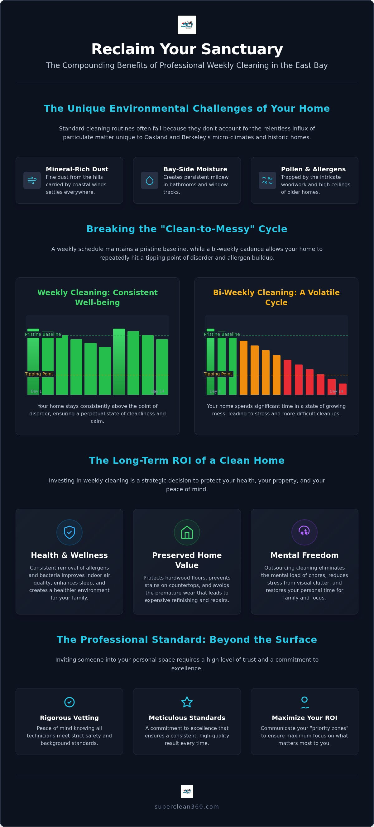 Weekly house cleaning East Bay