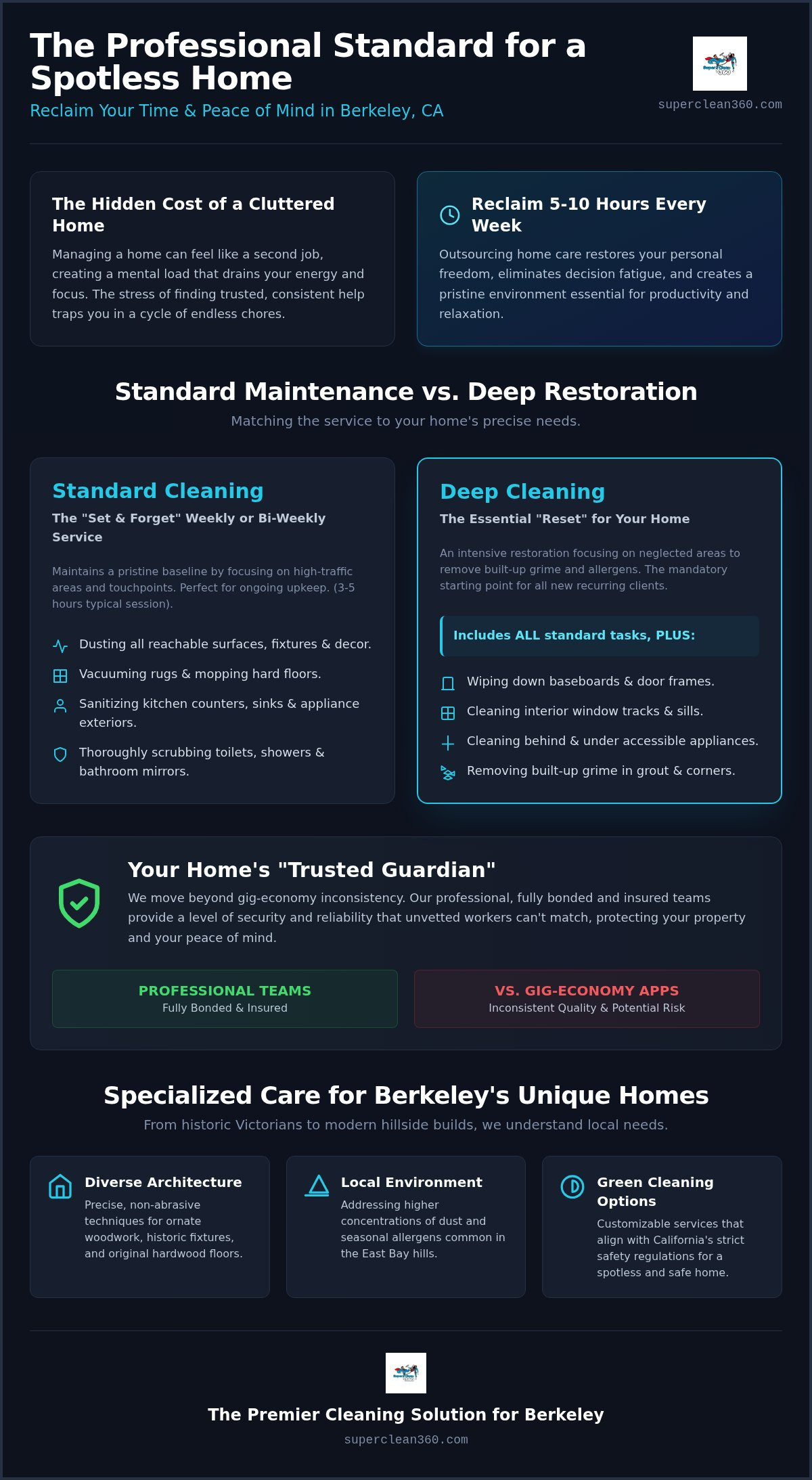 House cleaning Berkeley CA