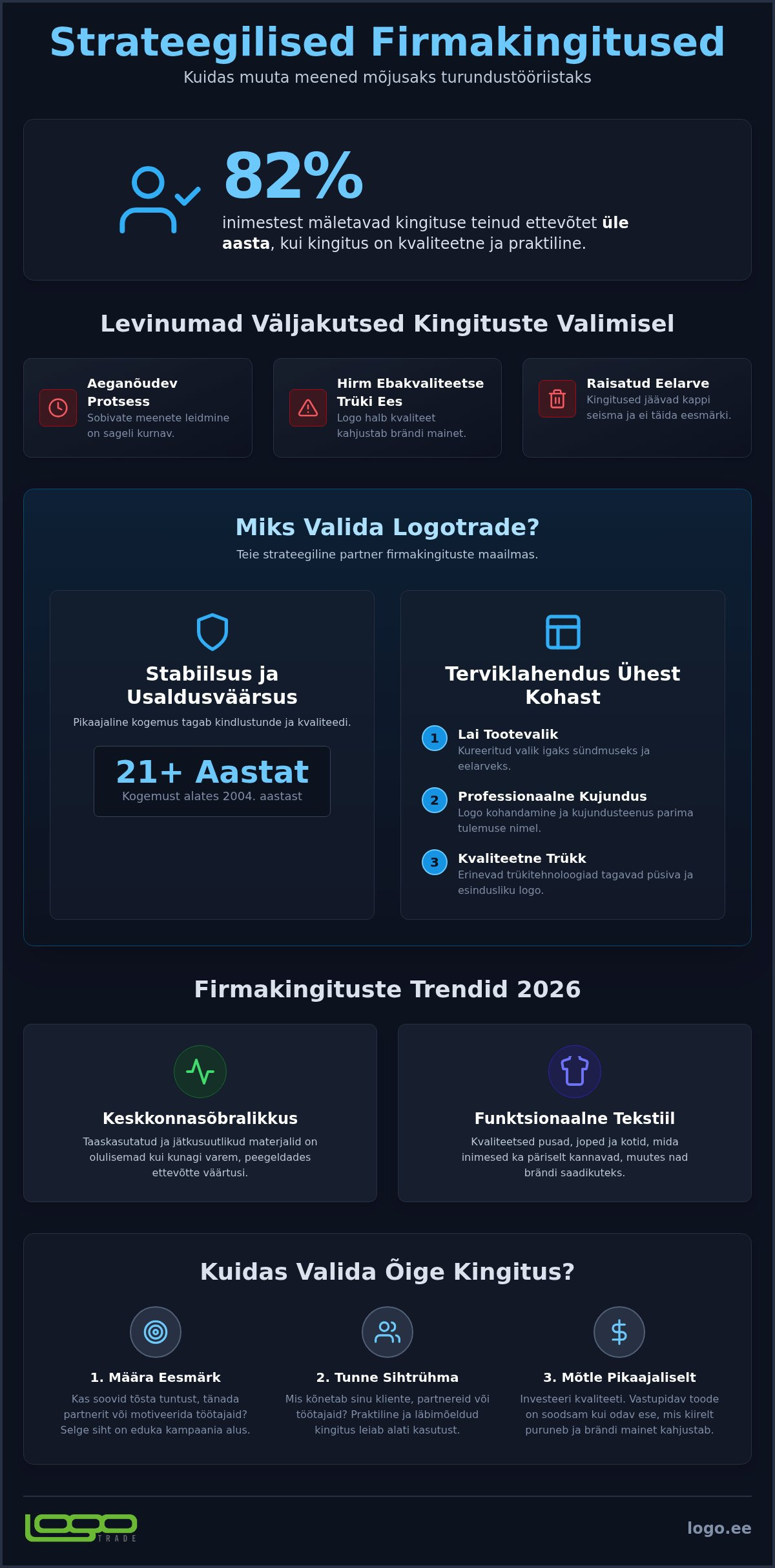 Firmakingitused leiad Logotradest