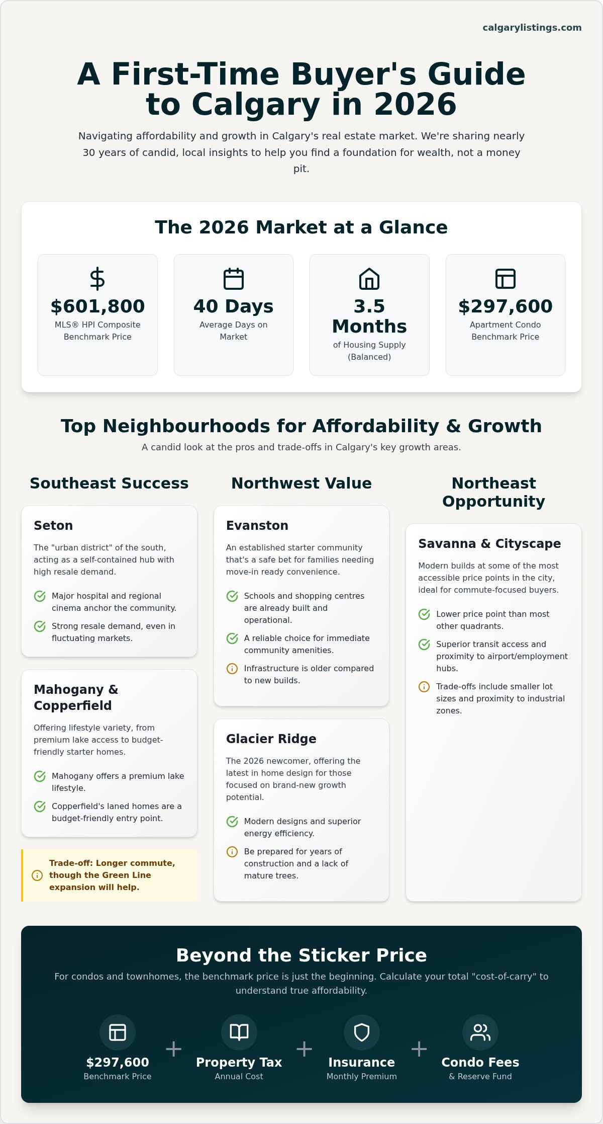 Best calgary neighborhoods for first time buyers