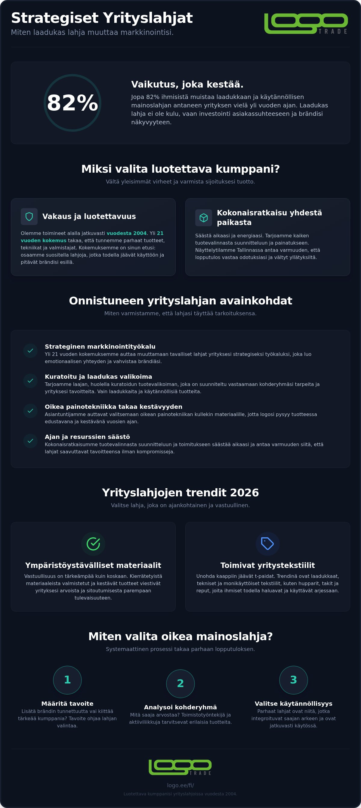 Yrityslahjat löydät Logotradelta
