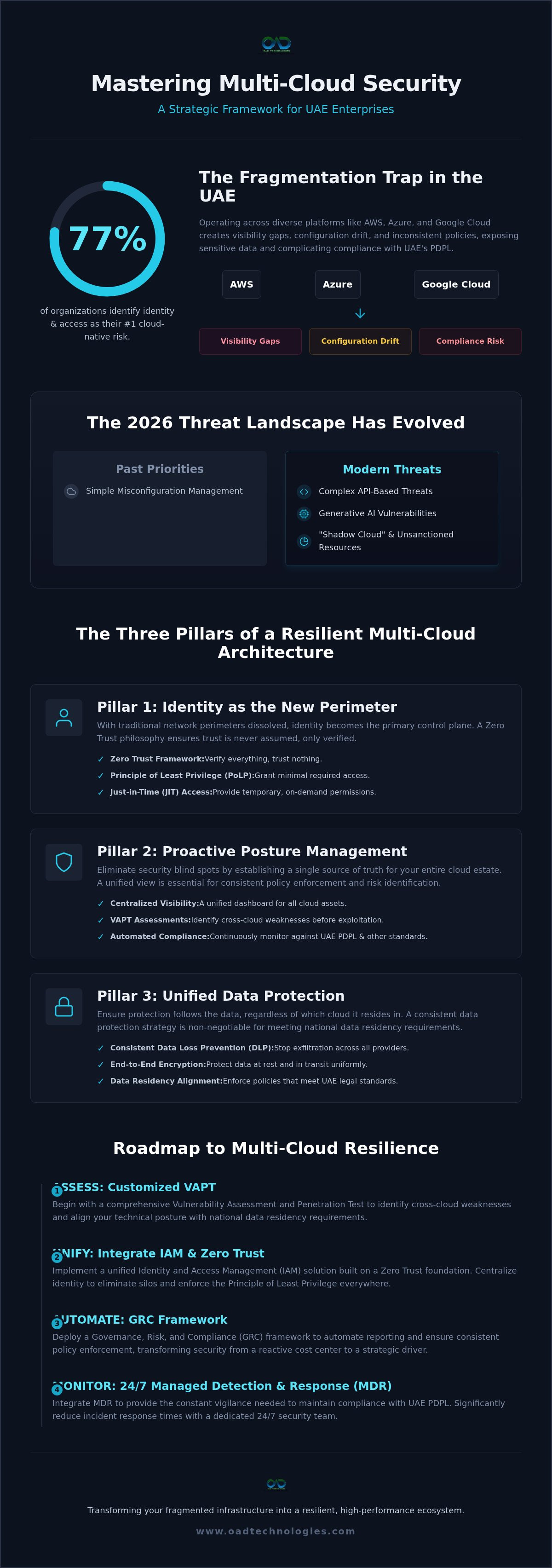 Multi-cloud security