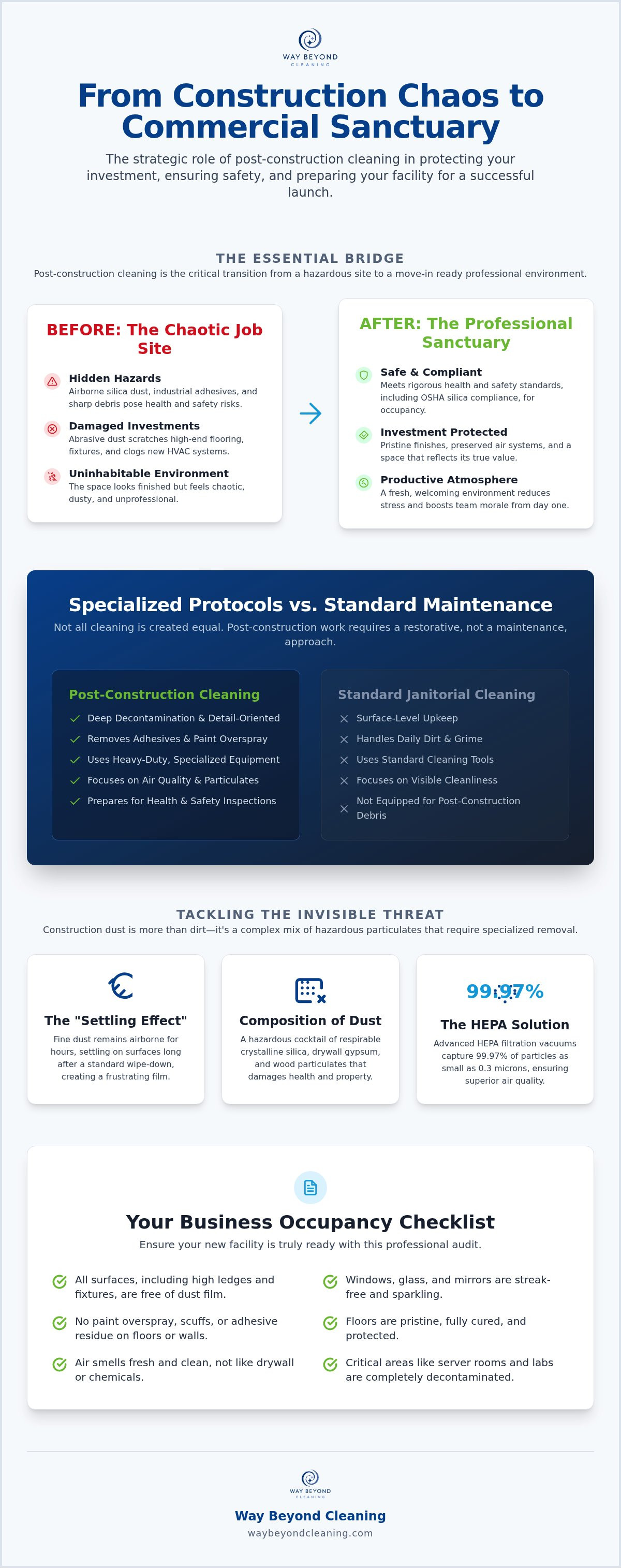 Commercial post-construction cleaning fairfield ct