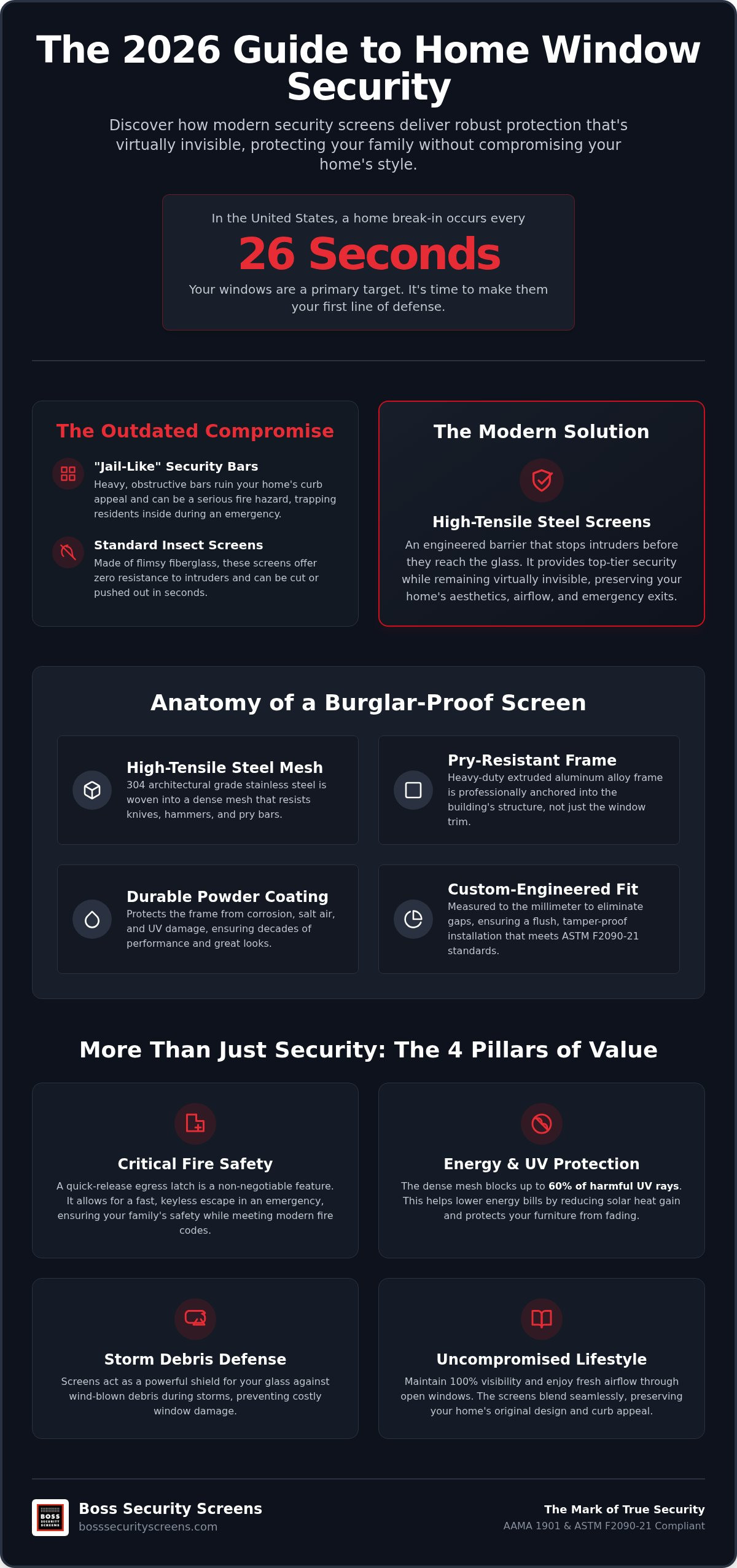 Home window security screens