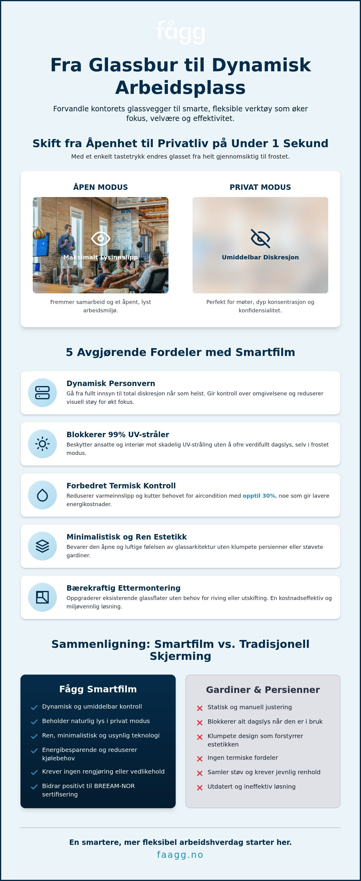 Fordeler med smartfilm på kontor
