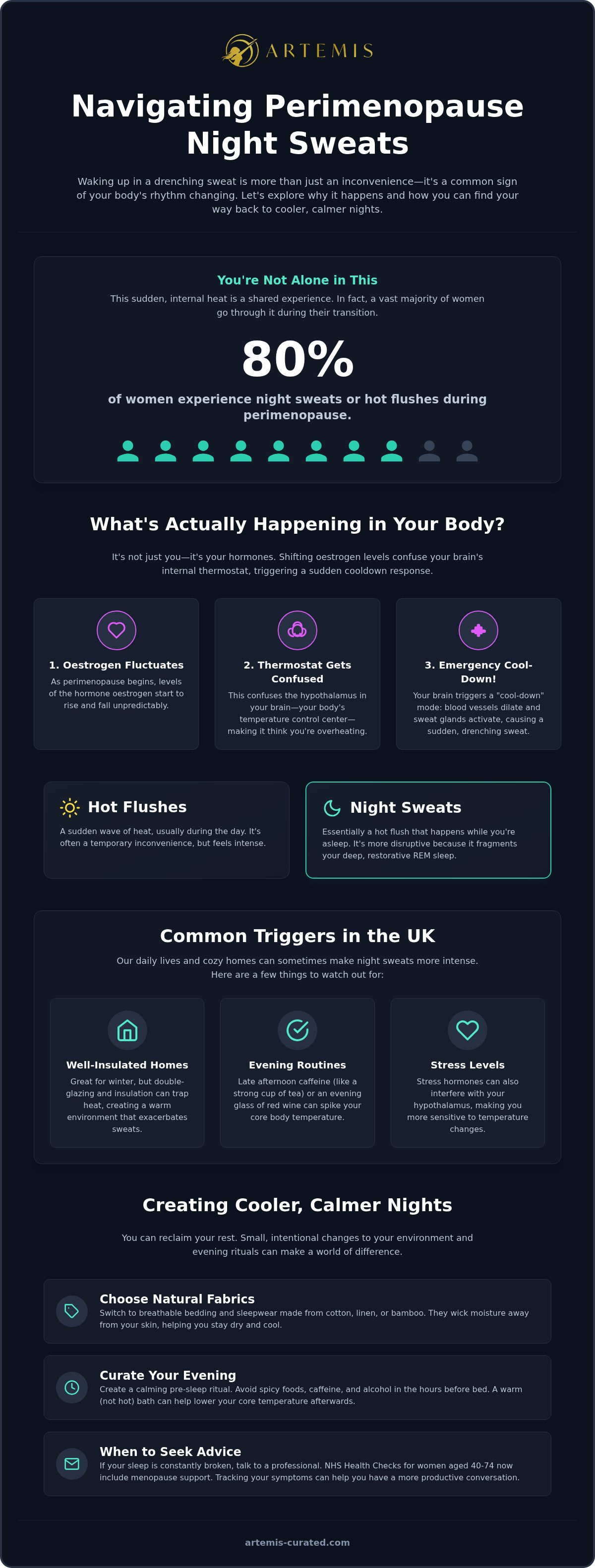 Perimenopause night sweats UK