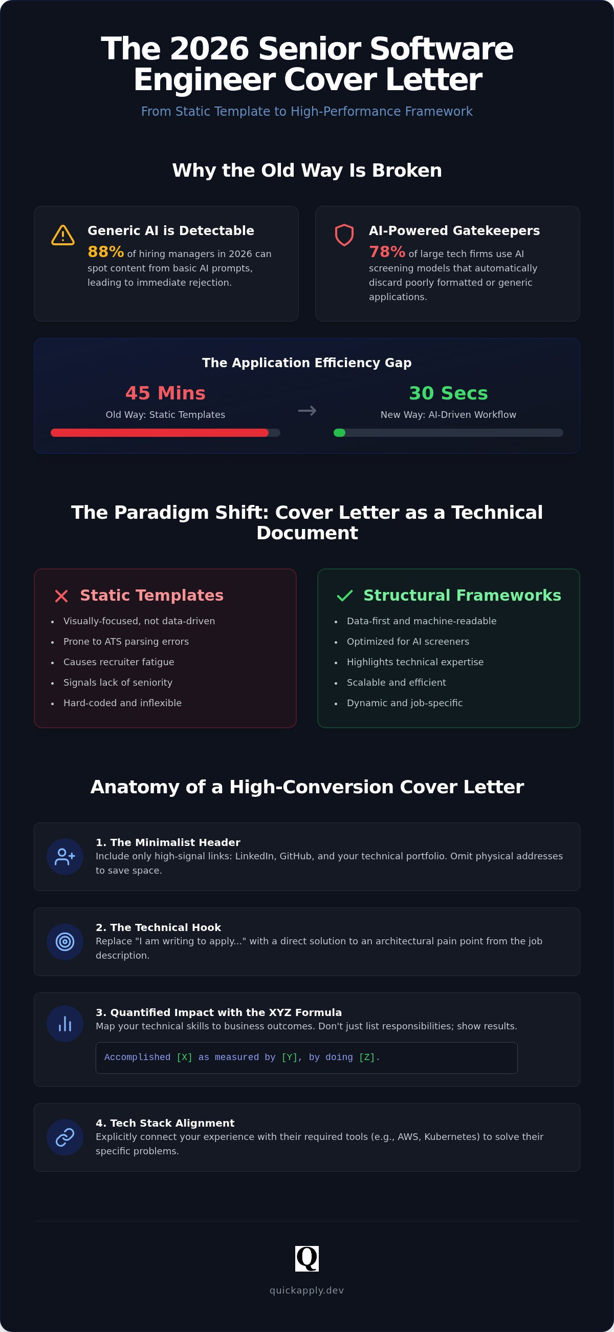 Senior software engineer cover letter