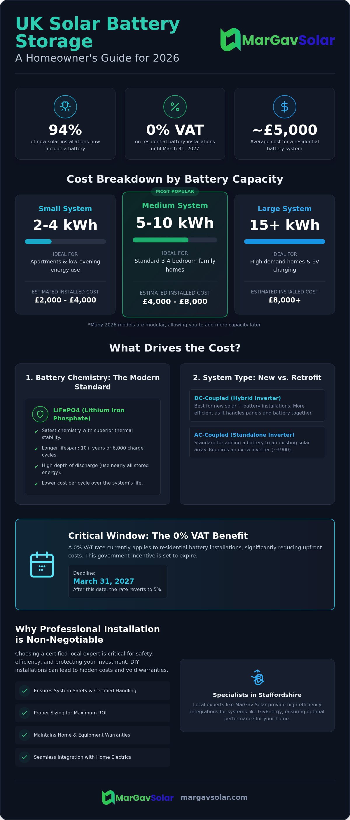 Solar battery storage cost UK