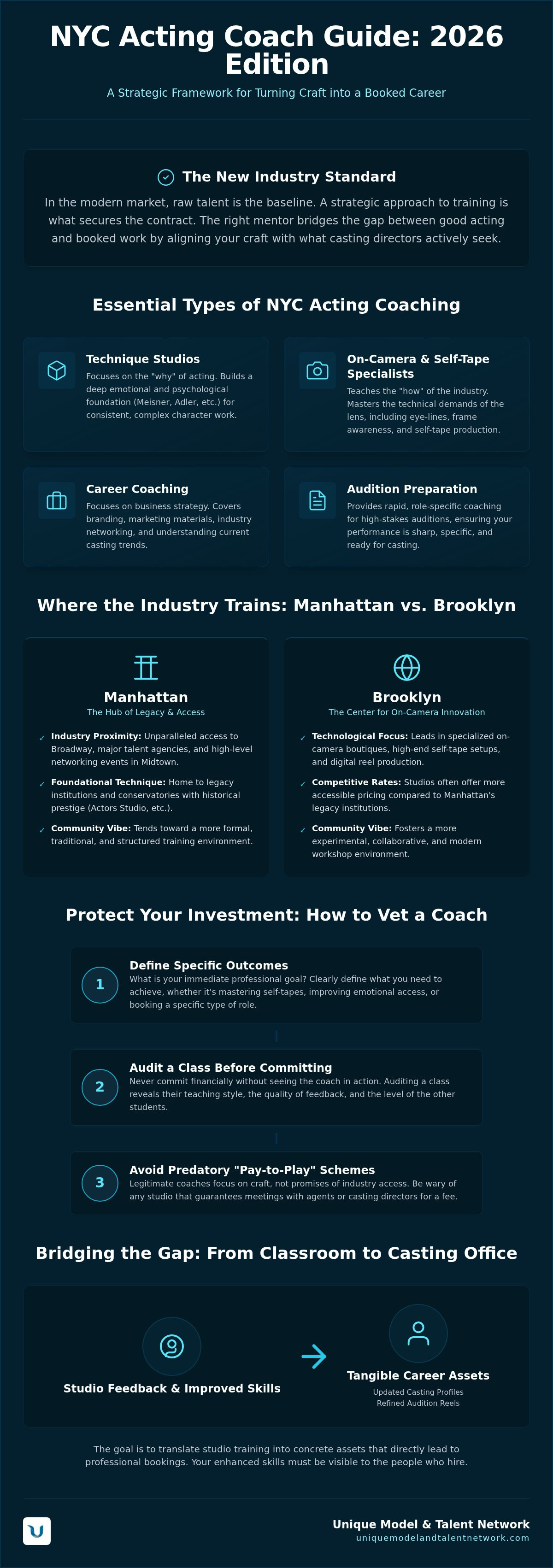 Acting coaches in new york