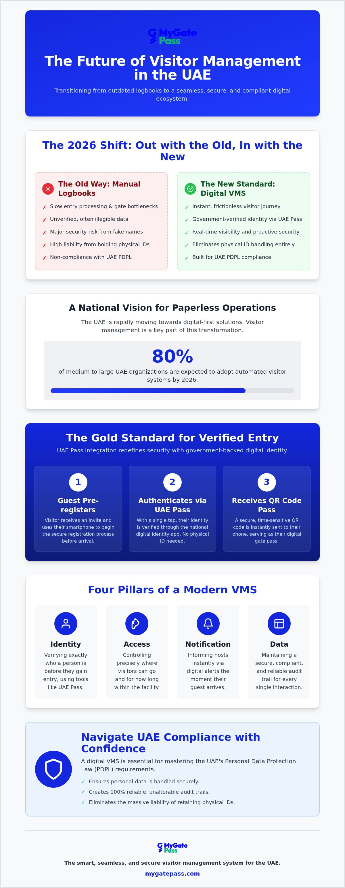 Visitor management system UAE