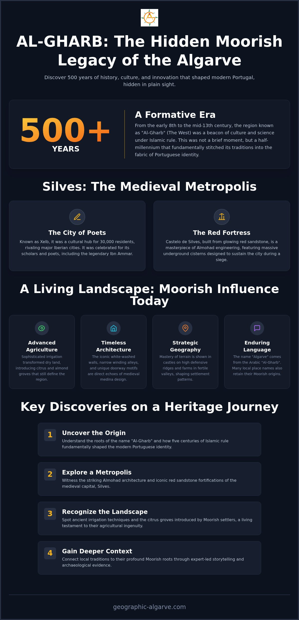 Algarve Moorish heritage tour