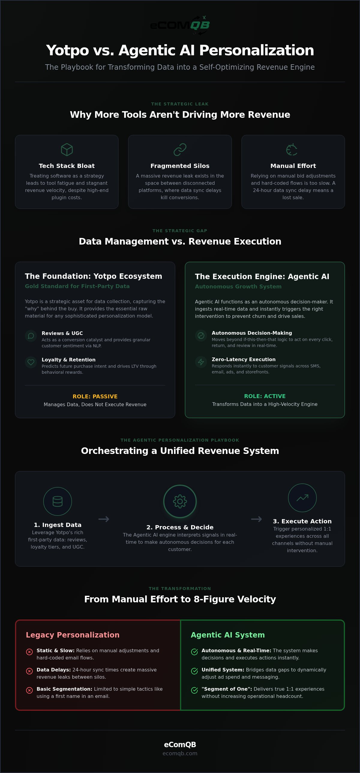 Yotpo vs ai personalization
