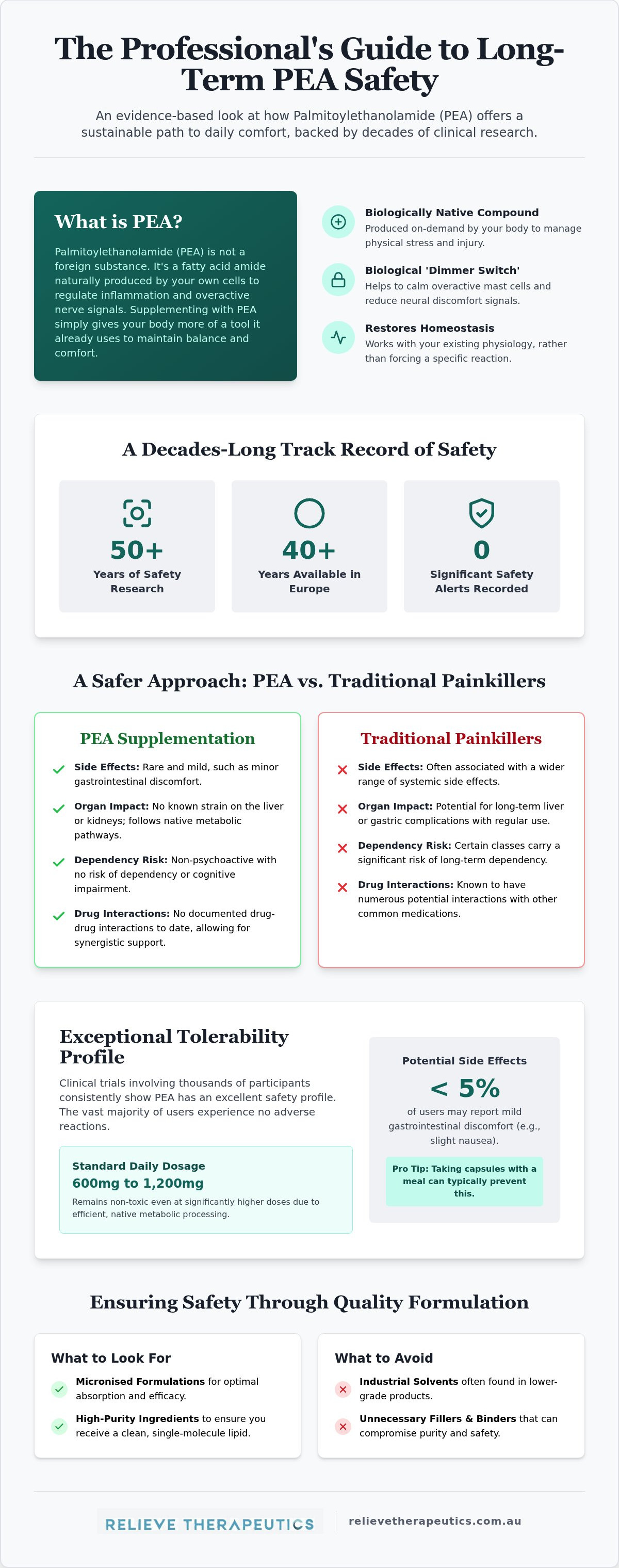 PEA supplement long term use safety