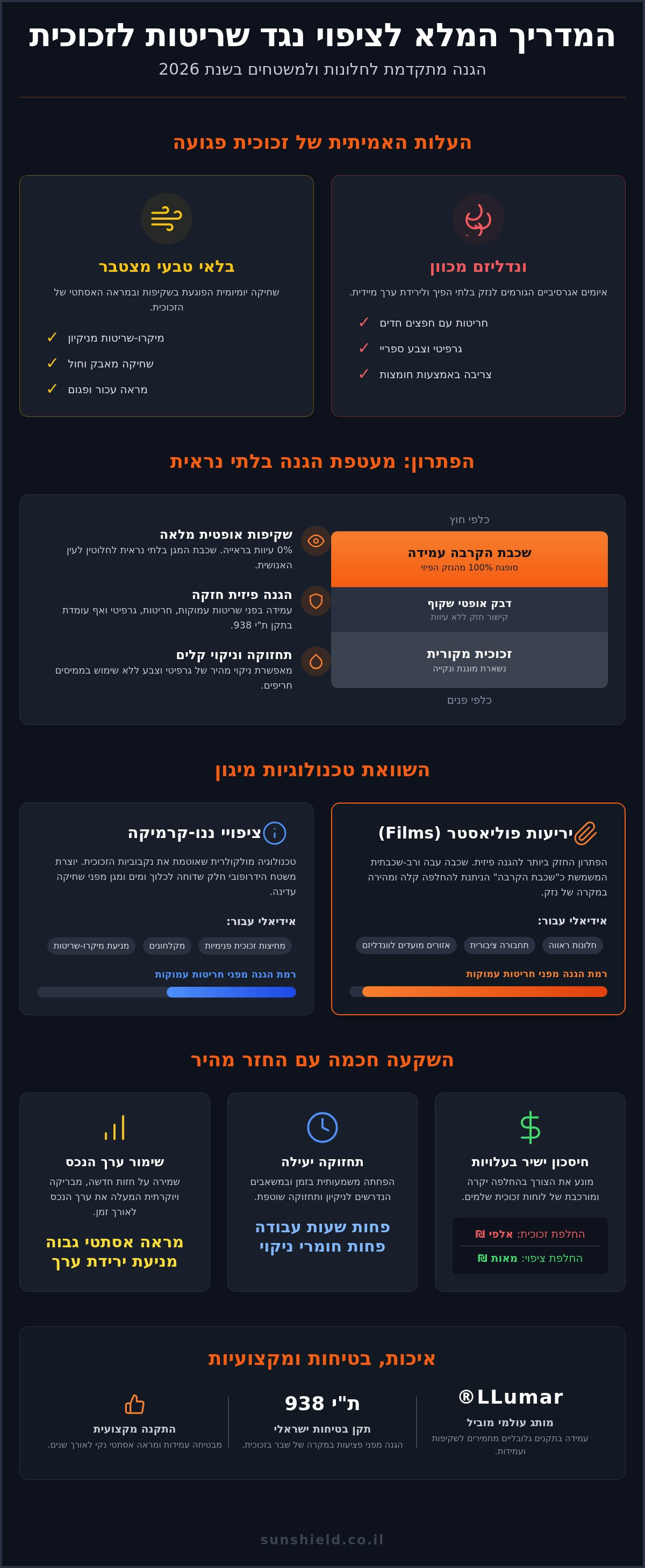 ציפוי נגד שריטות לזכוכית
