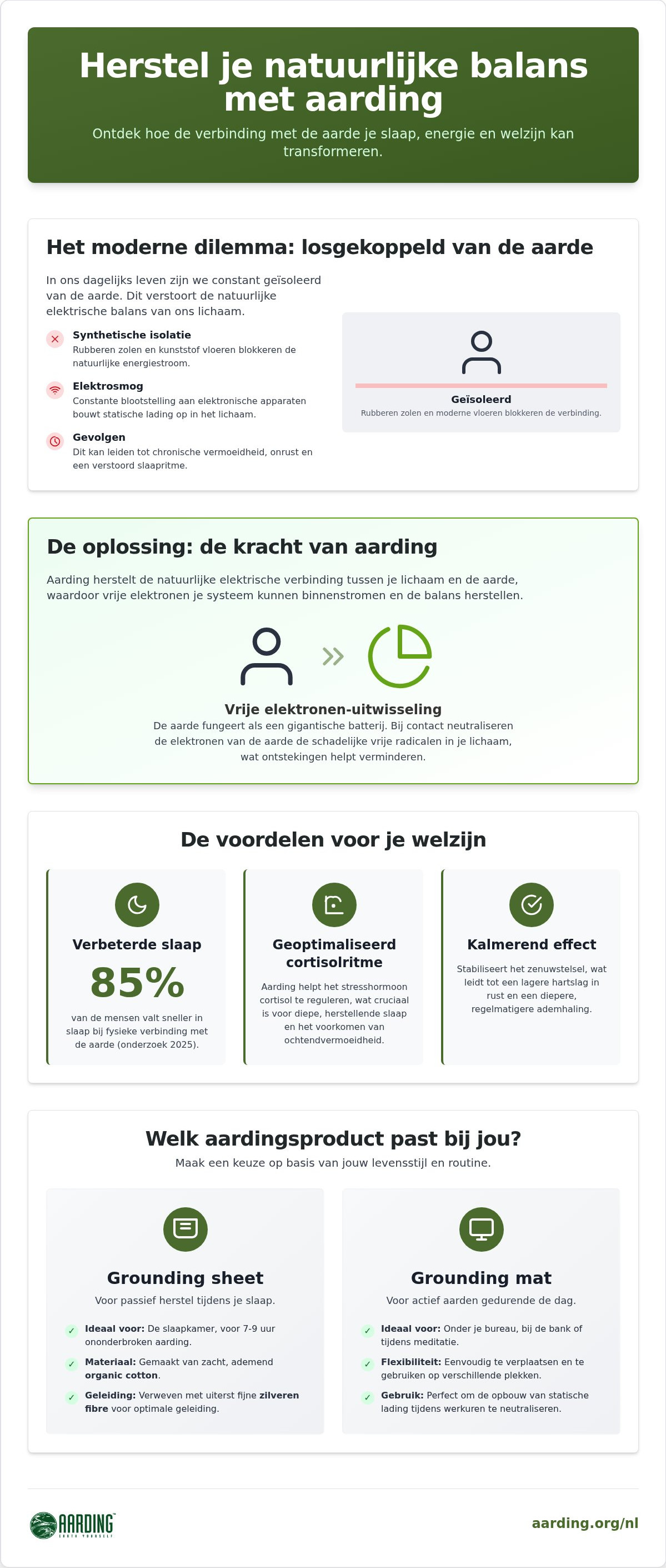 Aardingsproducten kopen