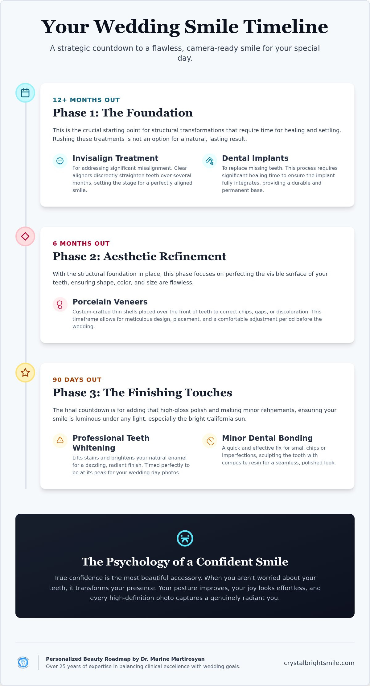 Cosmetic dentistry timeline for wedding Tujunga