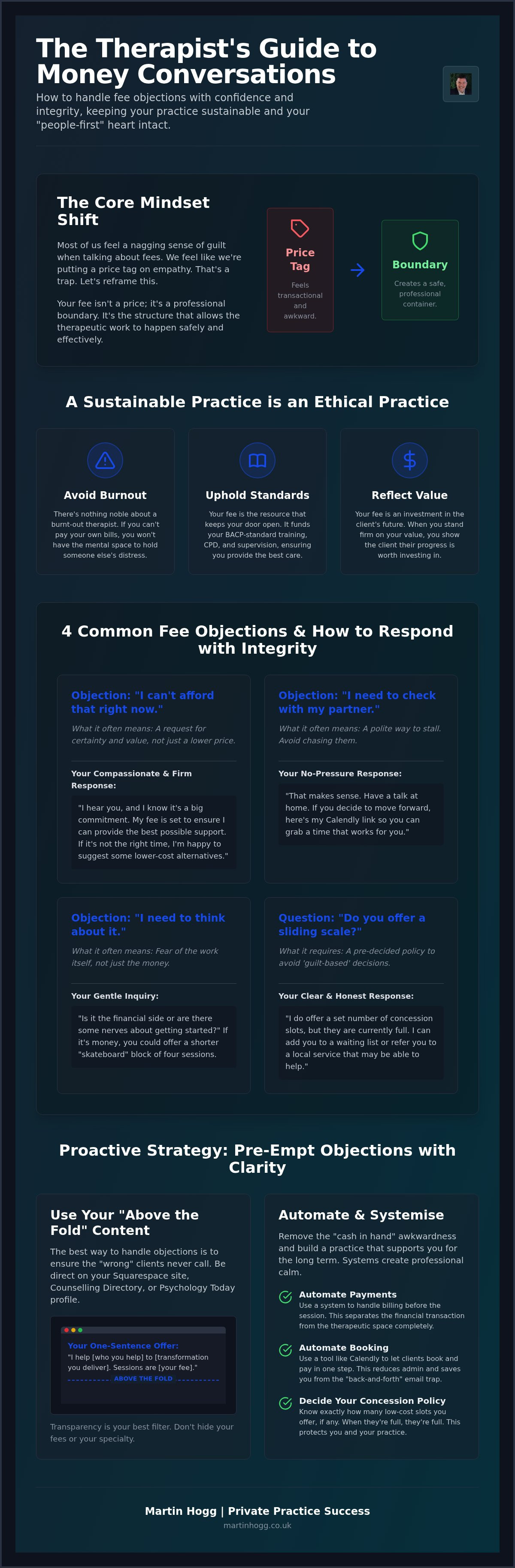 Dealing with client objections to fees