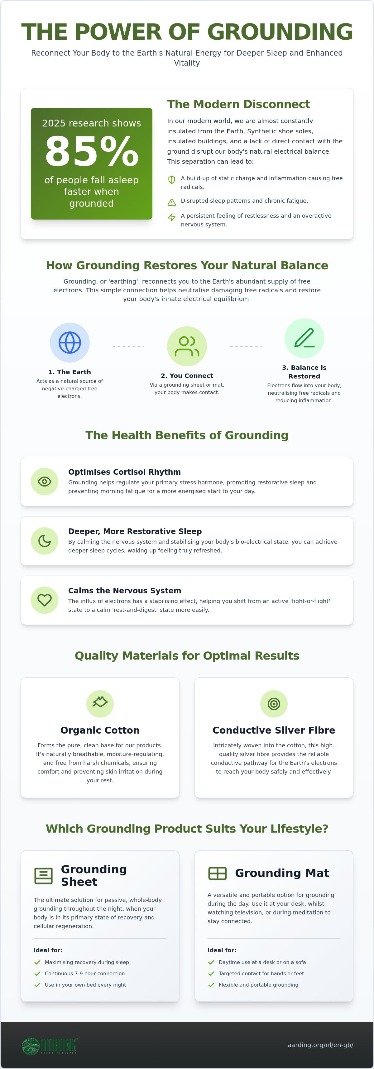 Buying grounding products