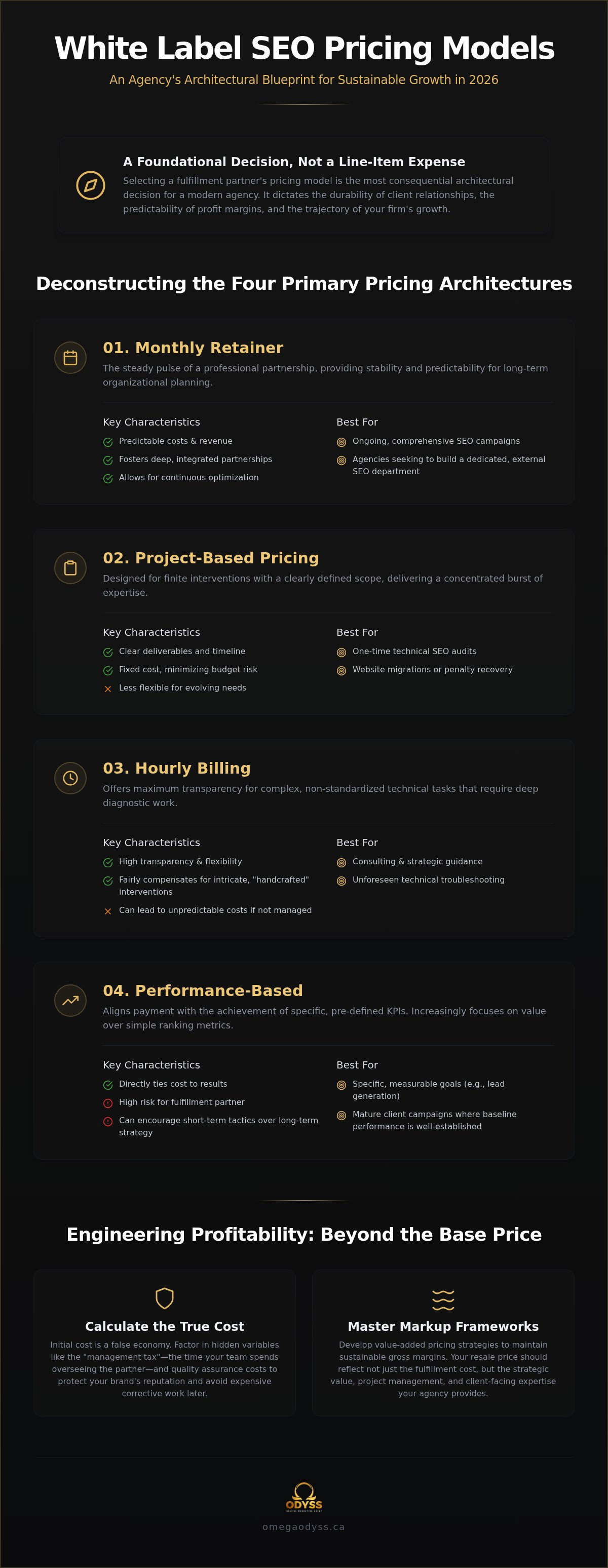 White label seo pricing models
