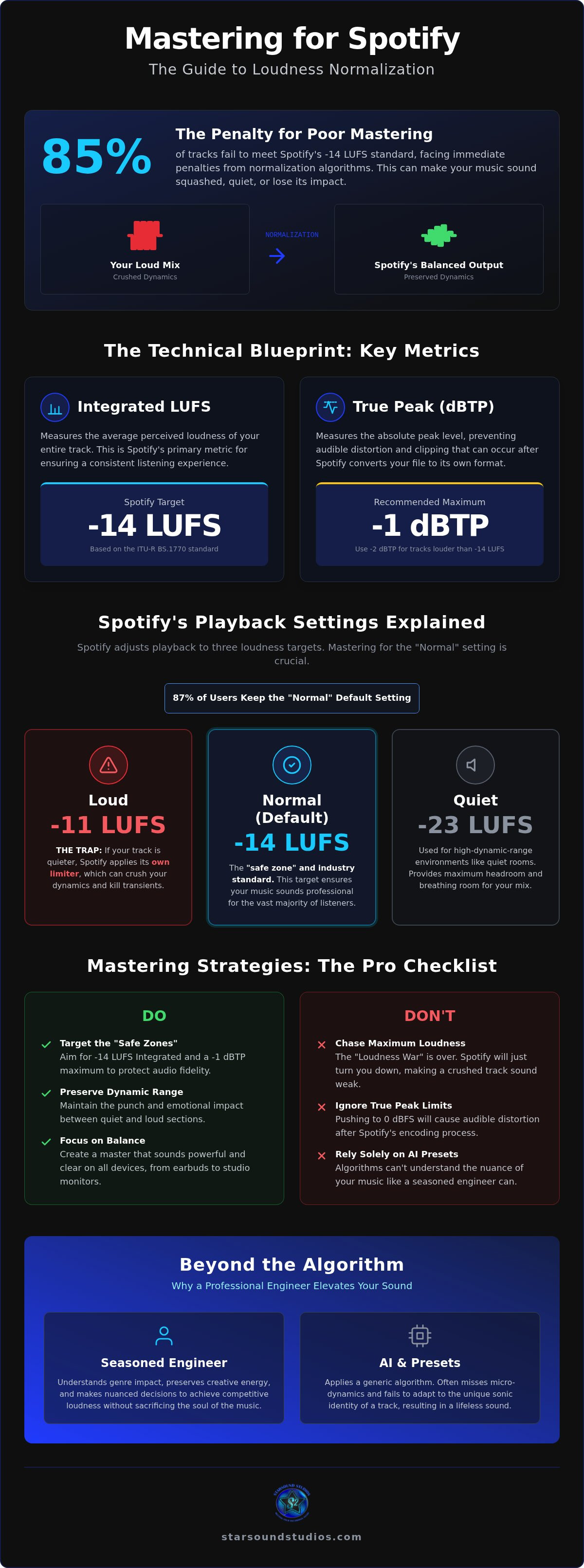 Spotify loudness normalization