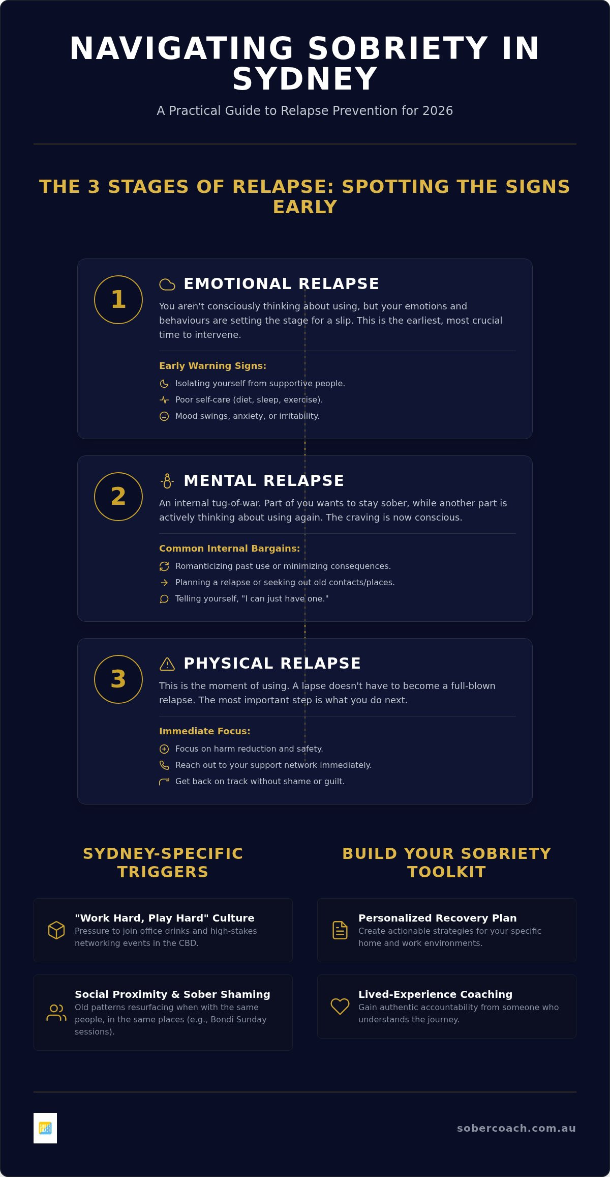 Relapse recovery plan sydney