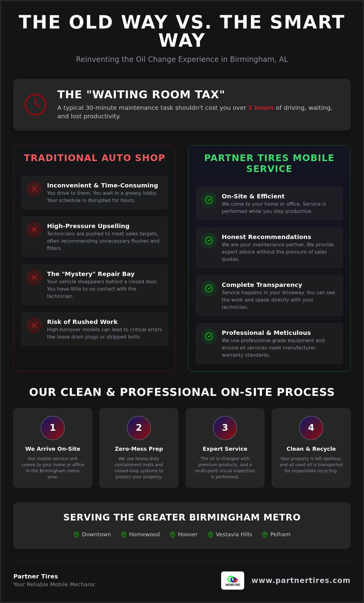 Mobile oil change birmingham al