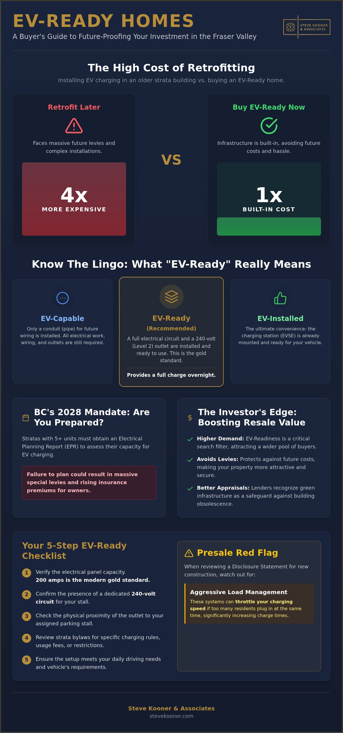 EV-Ready Homes