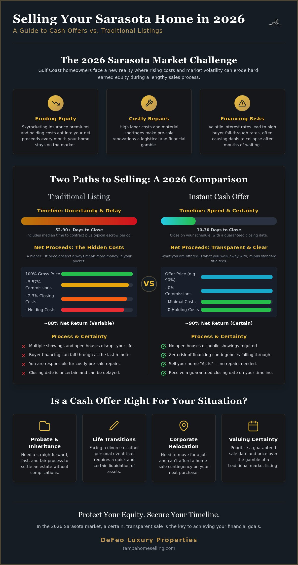 Cash home buyers sarasota