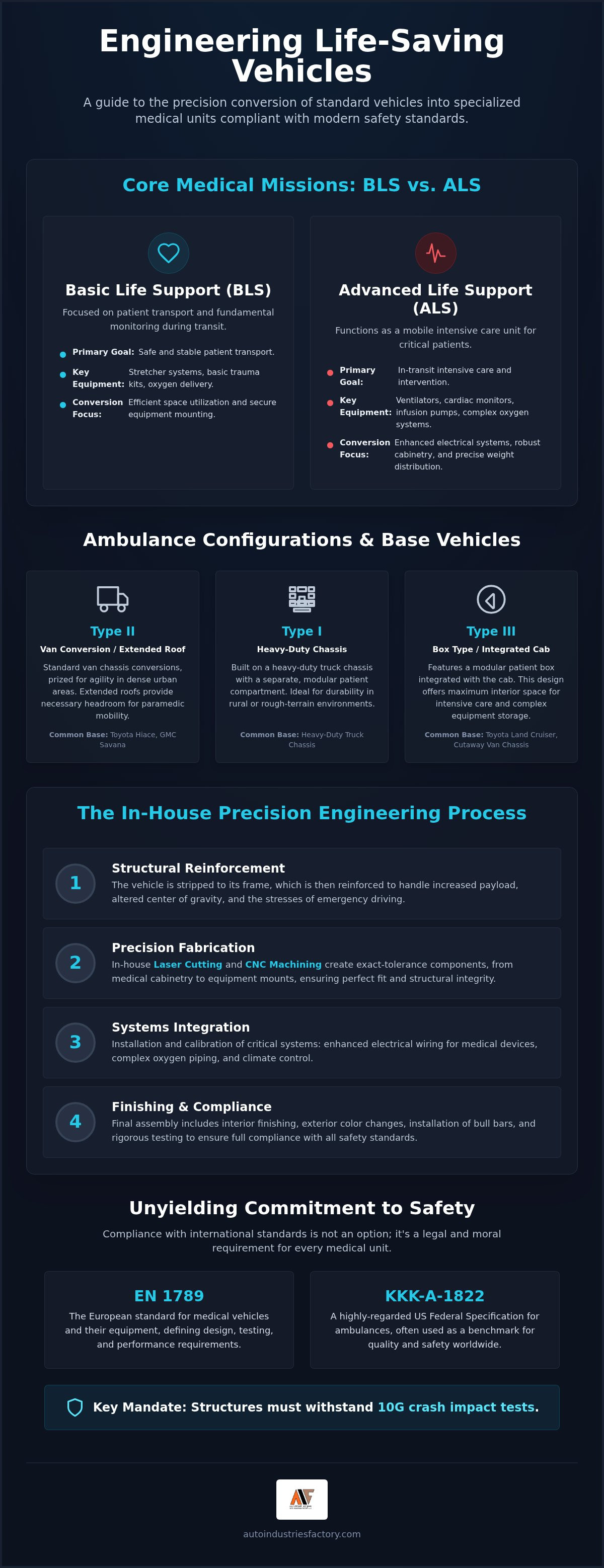 Ambulance conversion companies in UAE