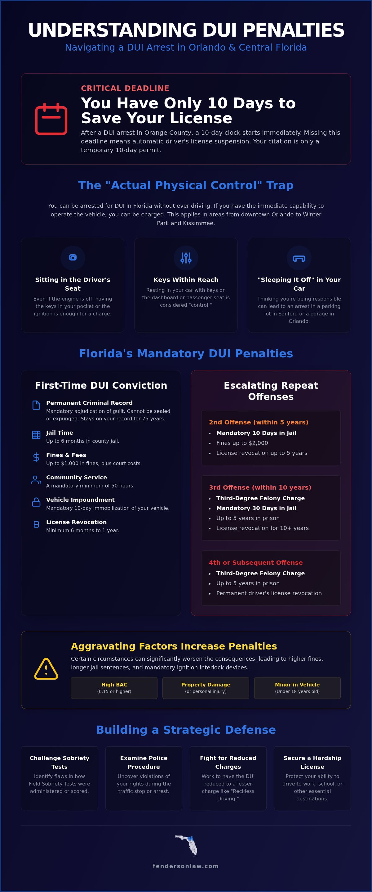 DUI penalties Orlando