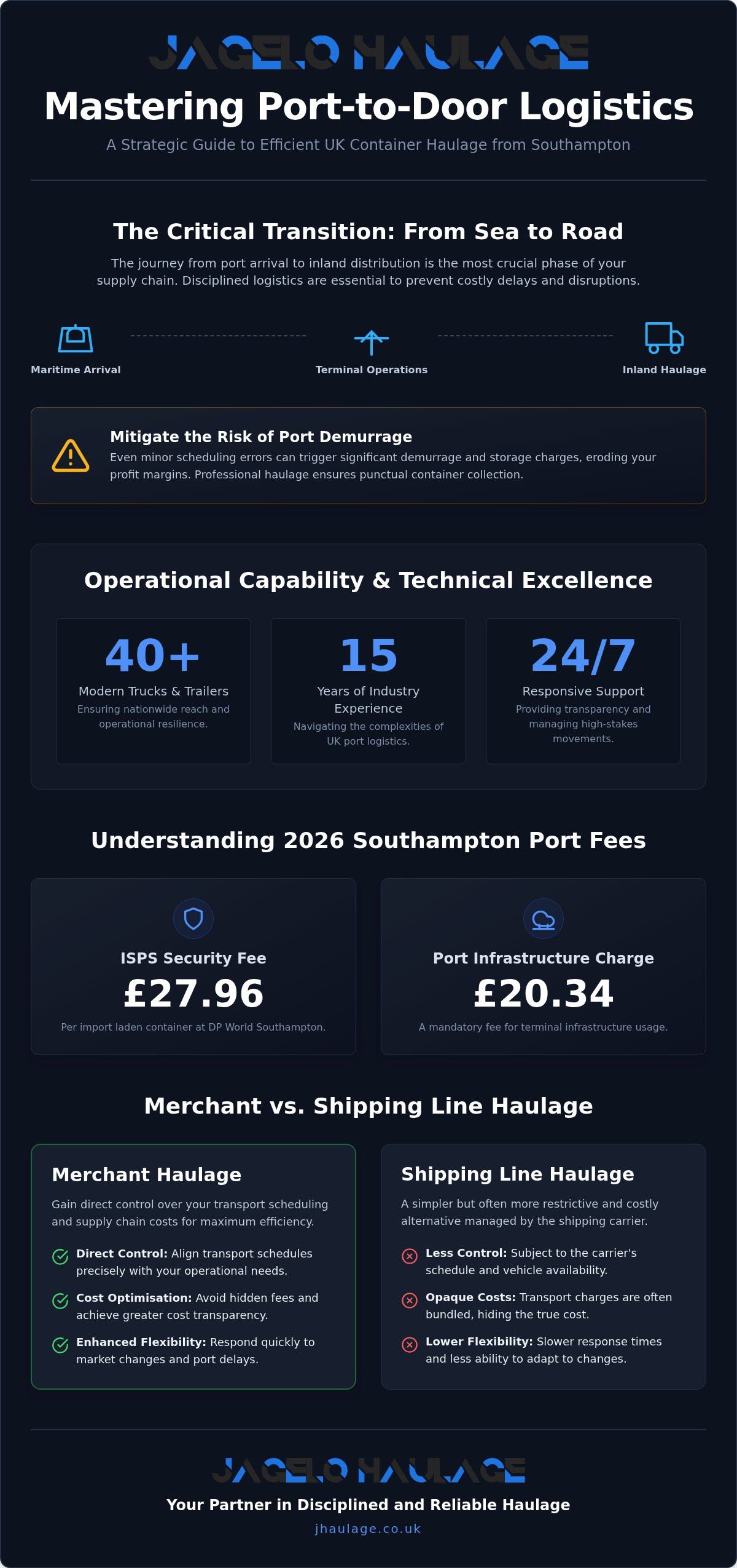 Container haulage Southampton