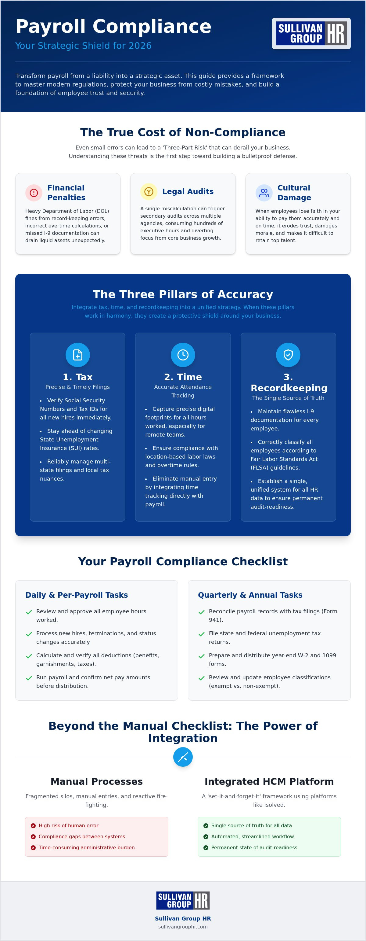 Payroll compliance checklist